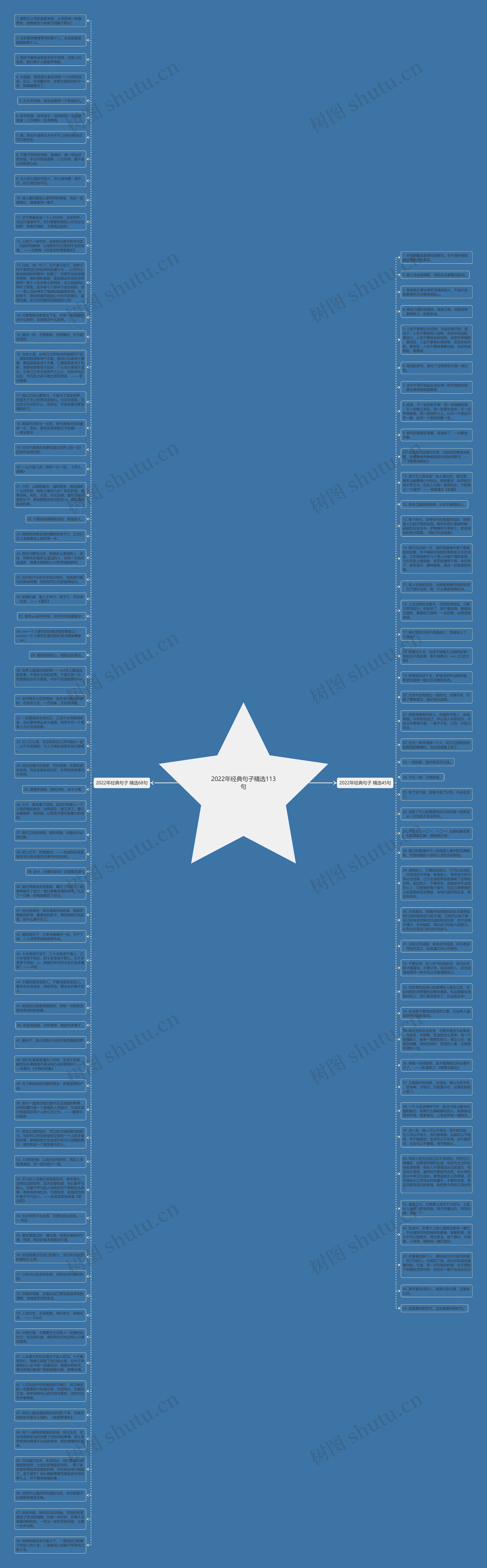 2022年经典句子精选113句思维导图