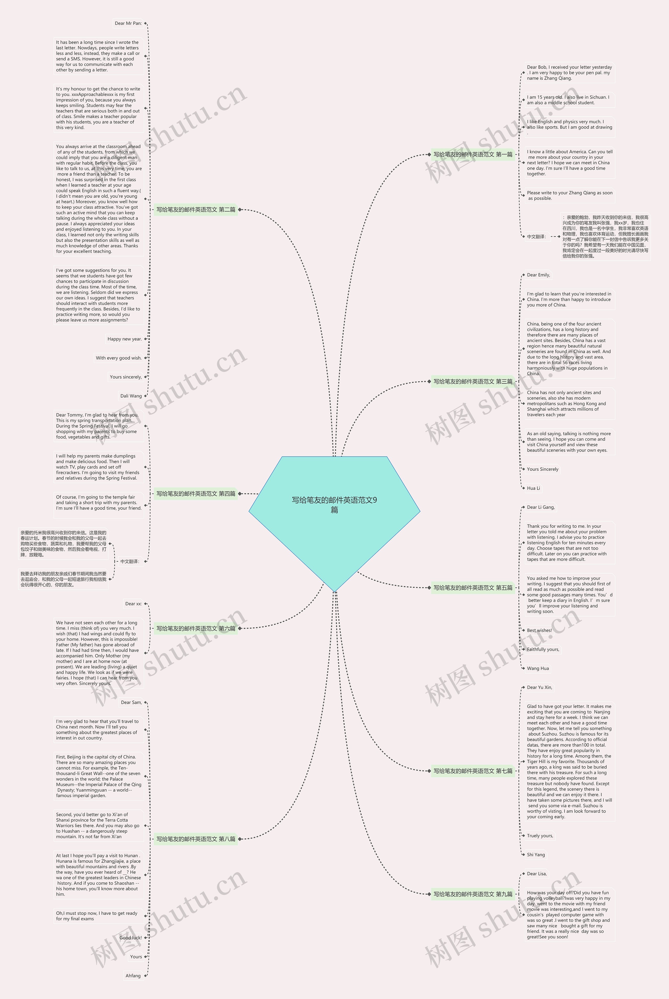 写给笔友的邮件英语范文9篇思维导图