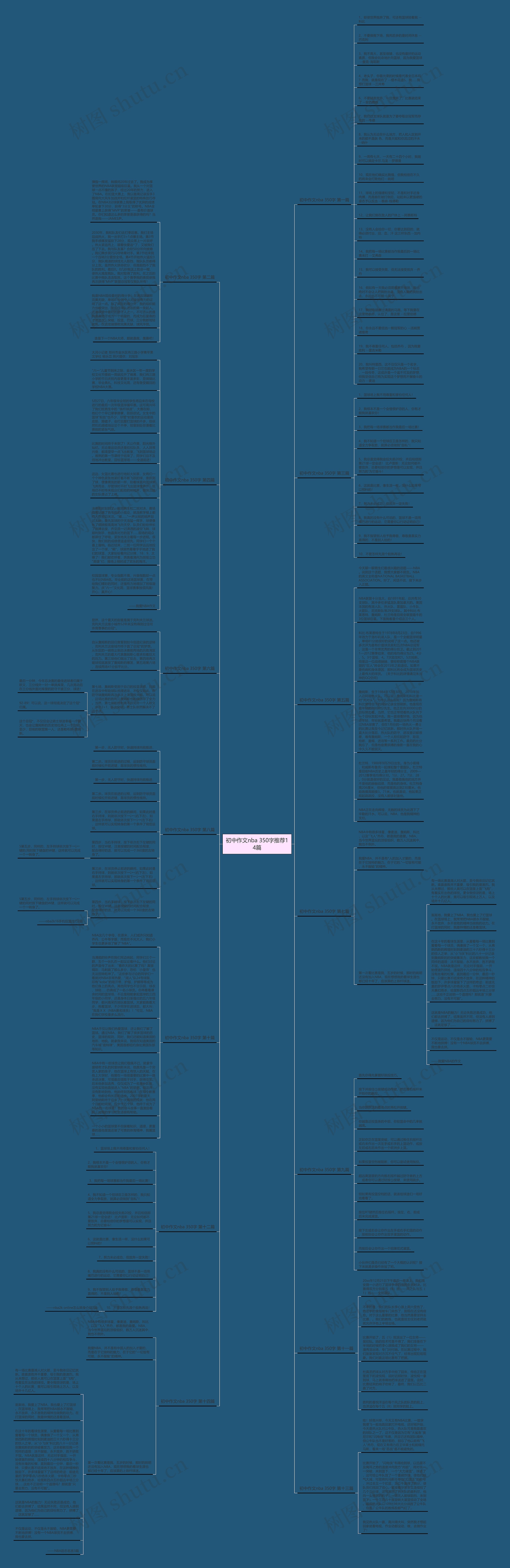 初中作文nba 350字推荐14篇思维导图