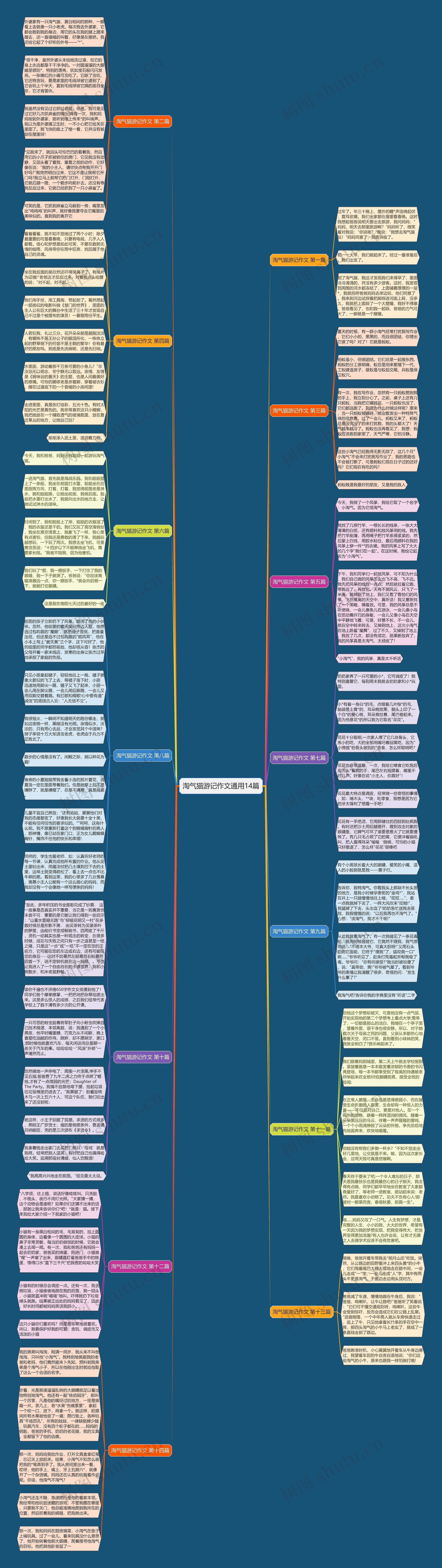 淘气猫游记作文通用14篇思维导图