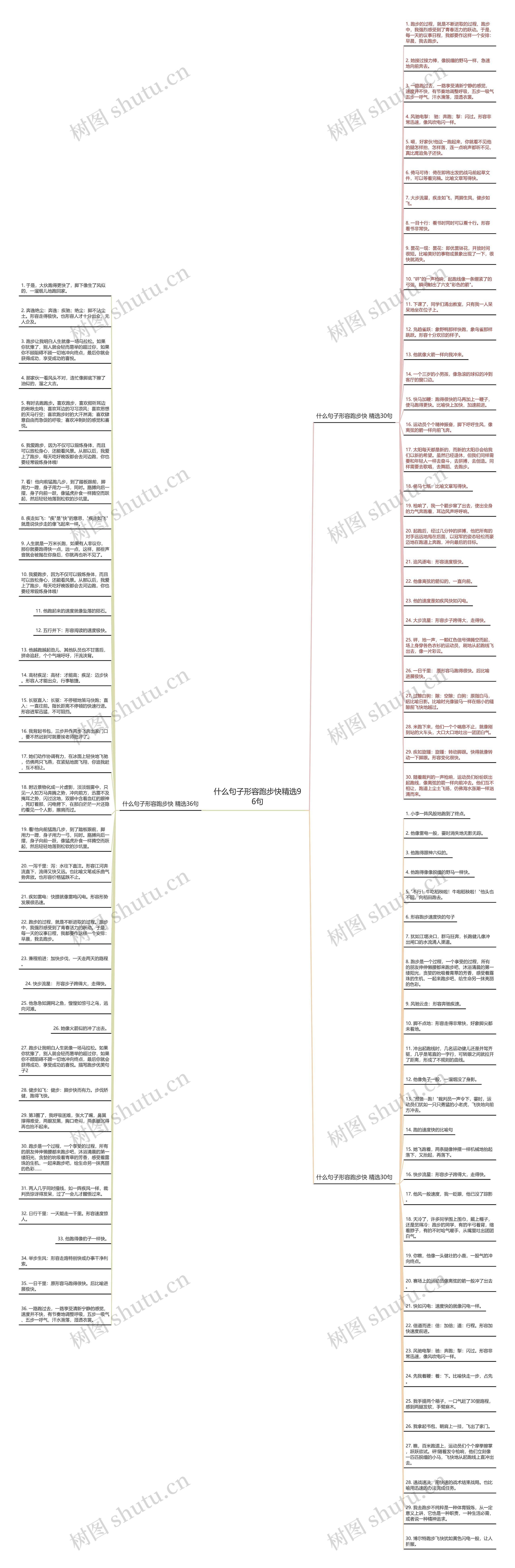 什么句子形容跑步快精选96句思维导图