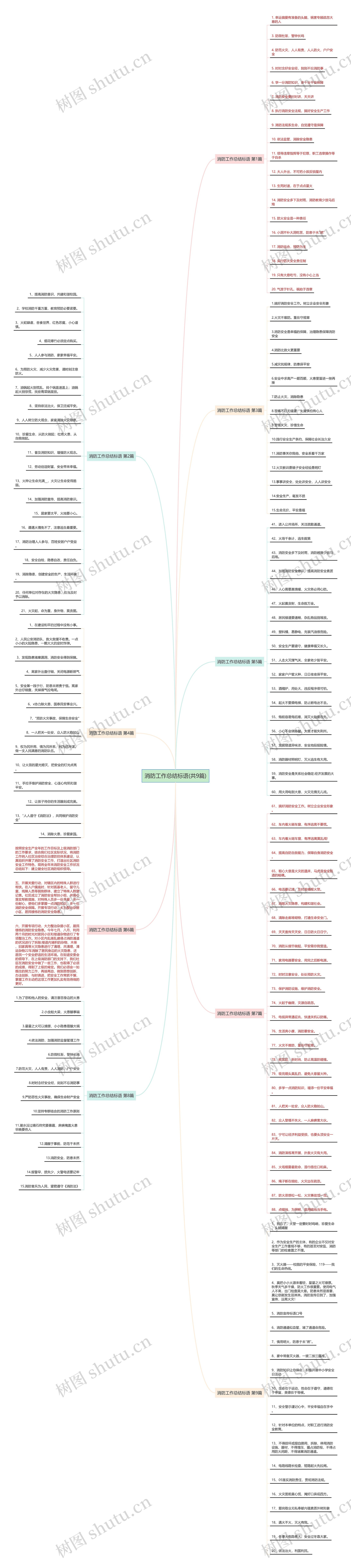消防工作总结标语(共9篇)思维导图