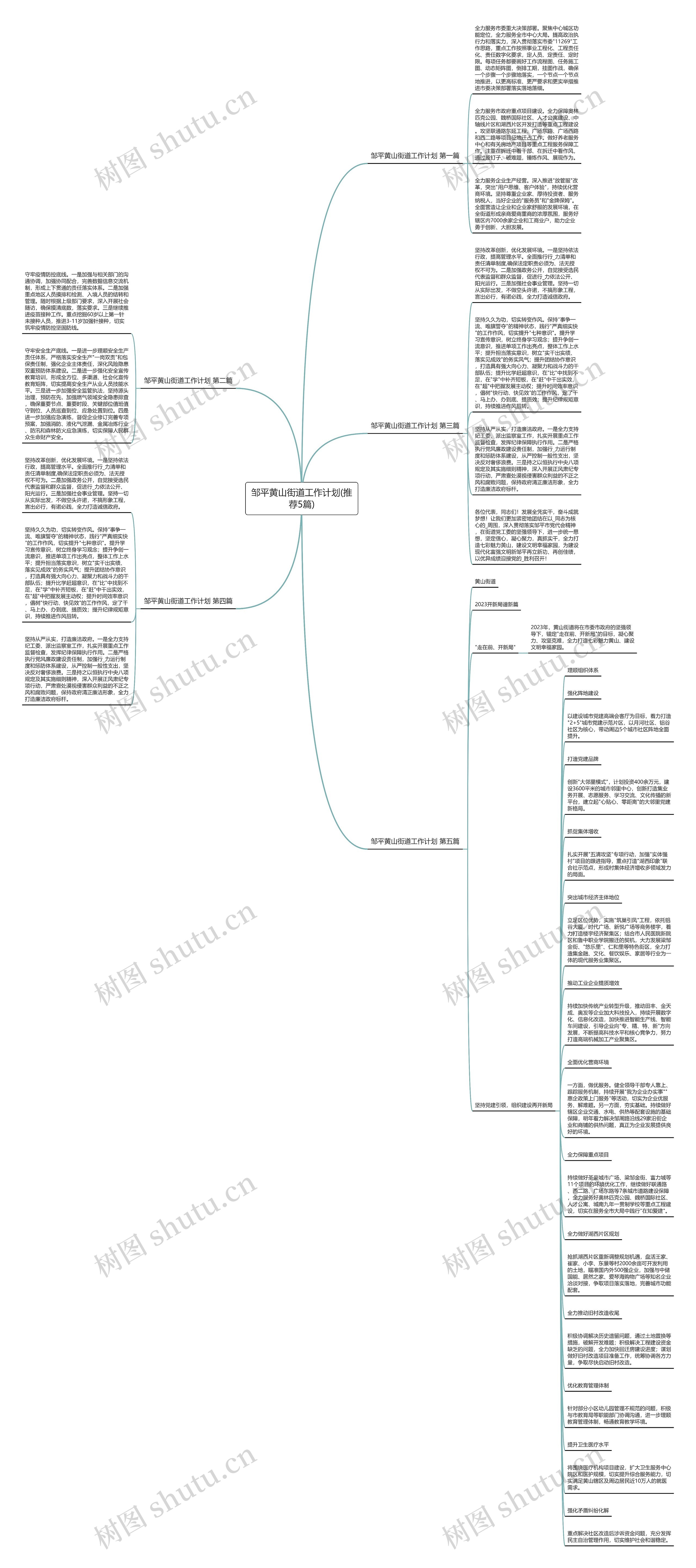 邹平黄山街道工作计划(推荐5篇)思维导图