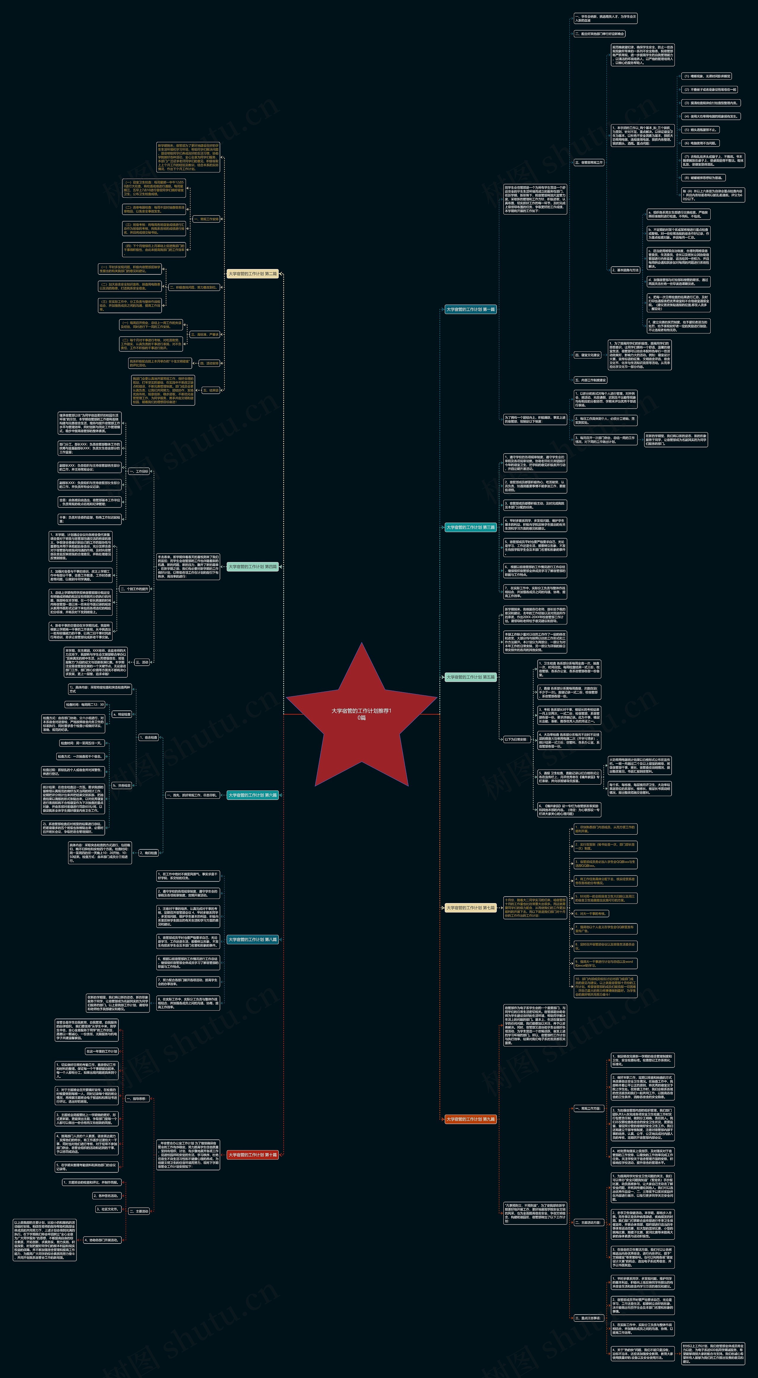 大学宿管的工作计划推荐10篇 大学宿管的工作计划推荐10篇