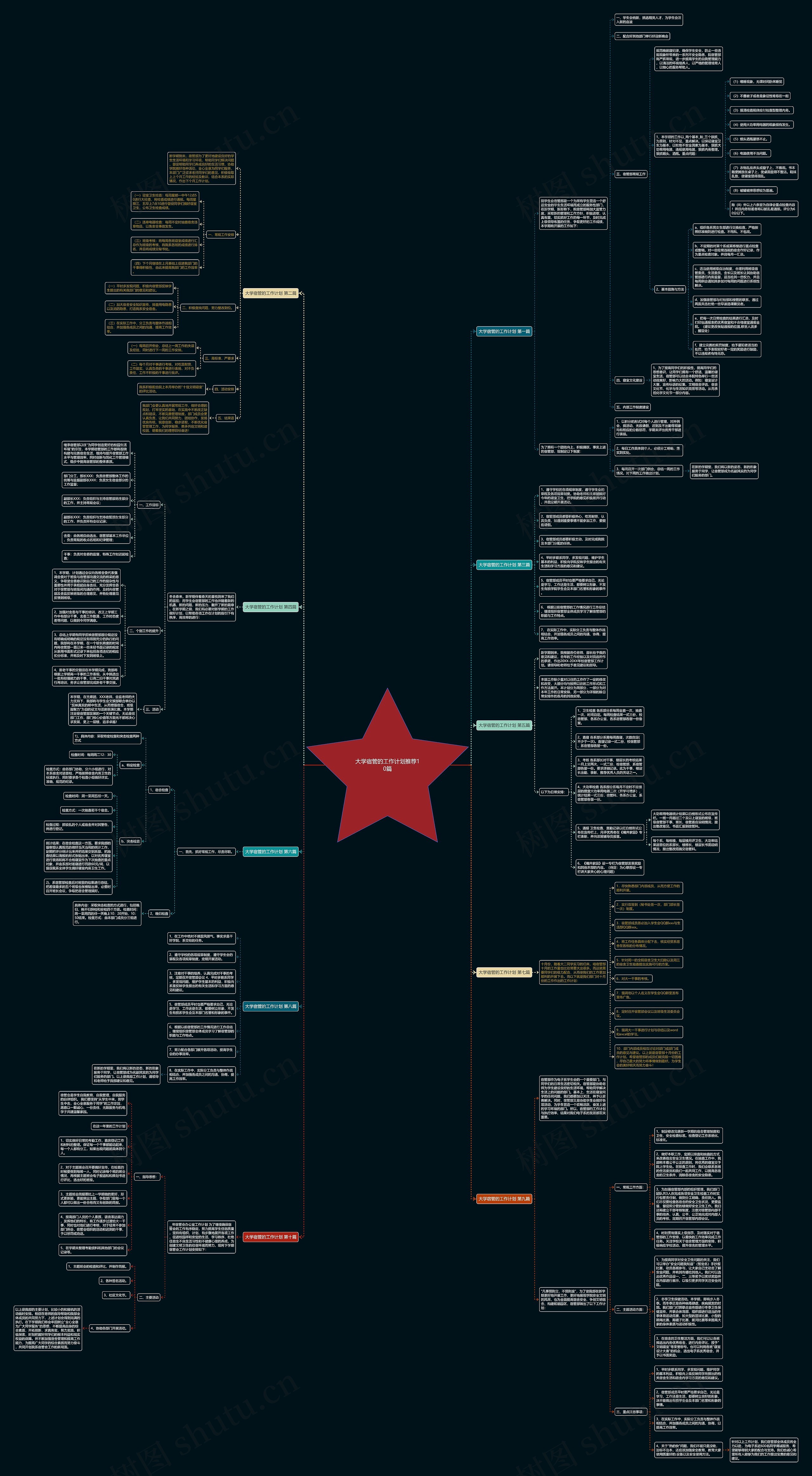 大学宿管的工作计划推荐10篇思维导图