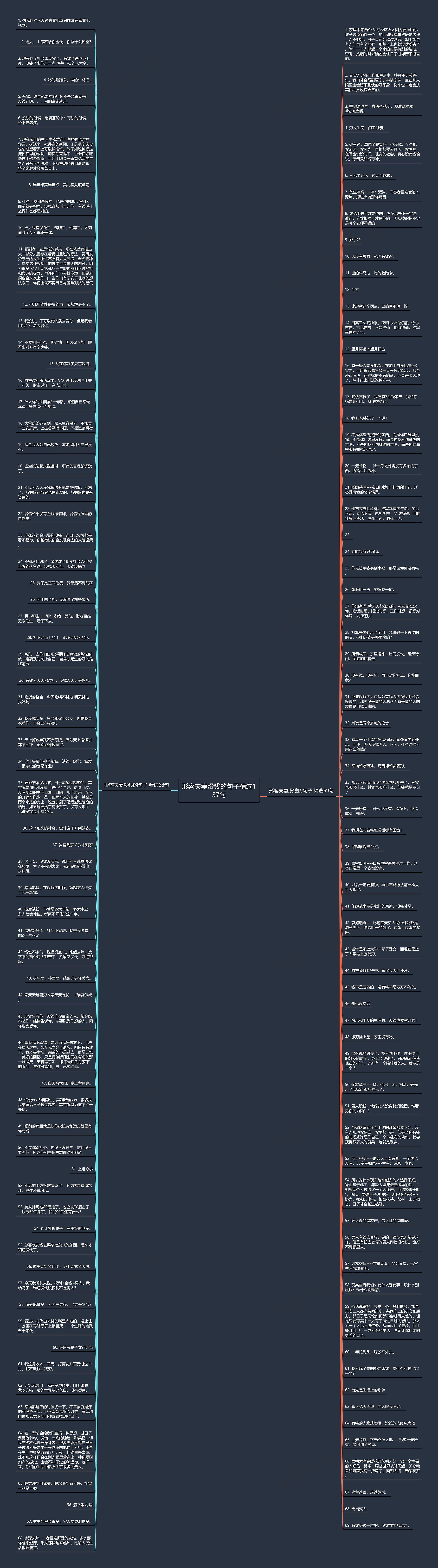 形容夫妻没钱的句子精选137句