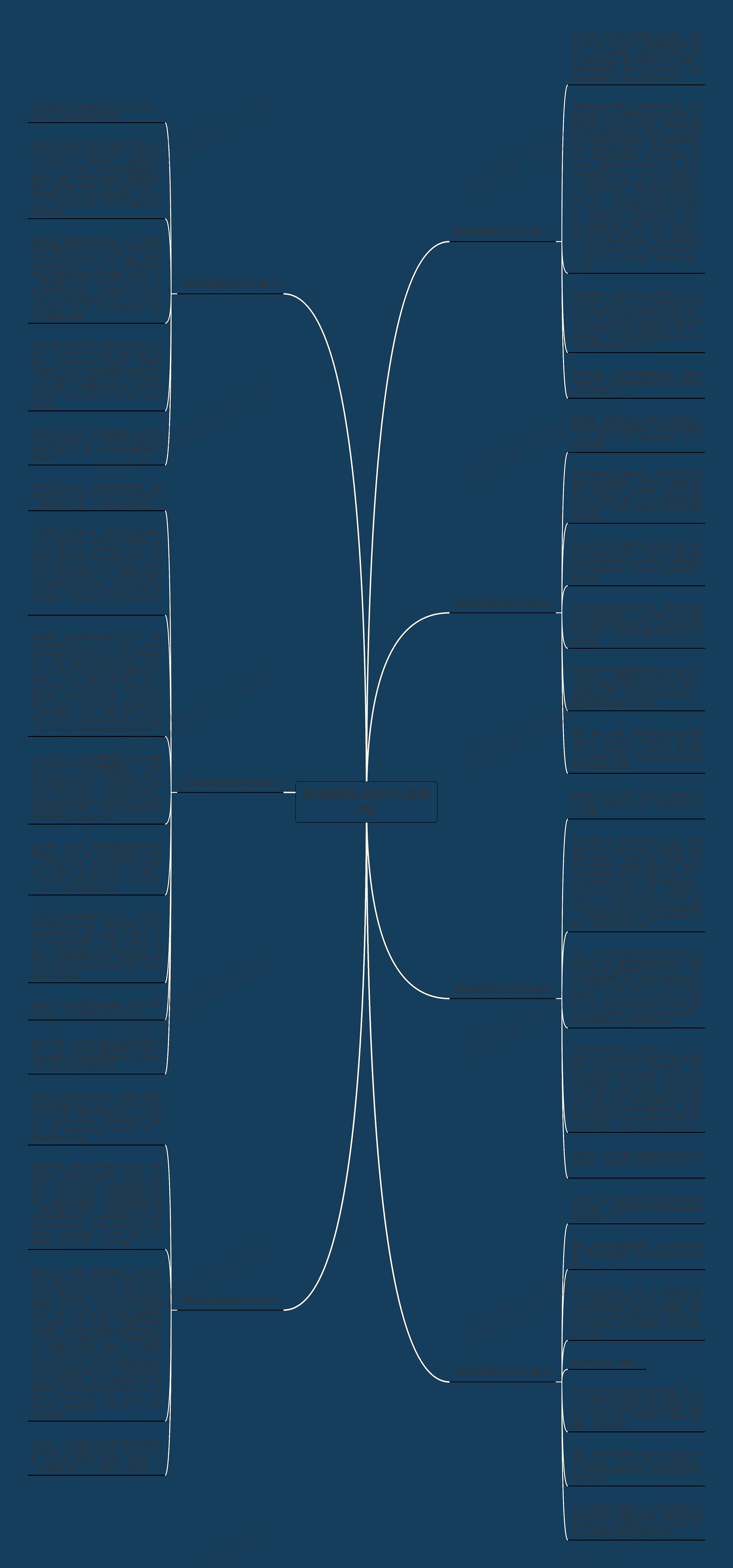 歌颂敬职敬业的作文(推荐7篇)思维导图