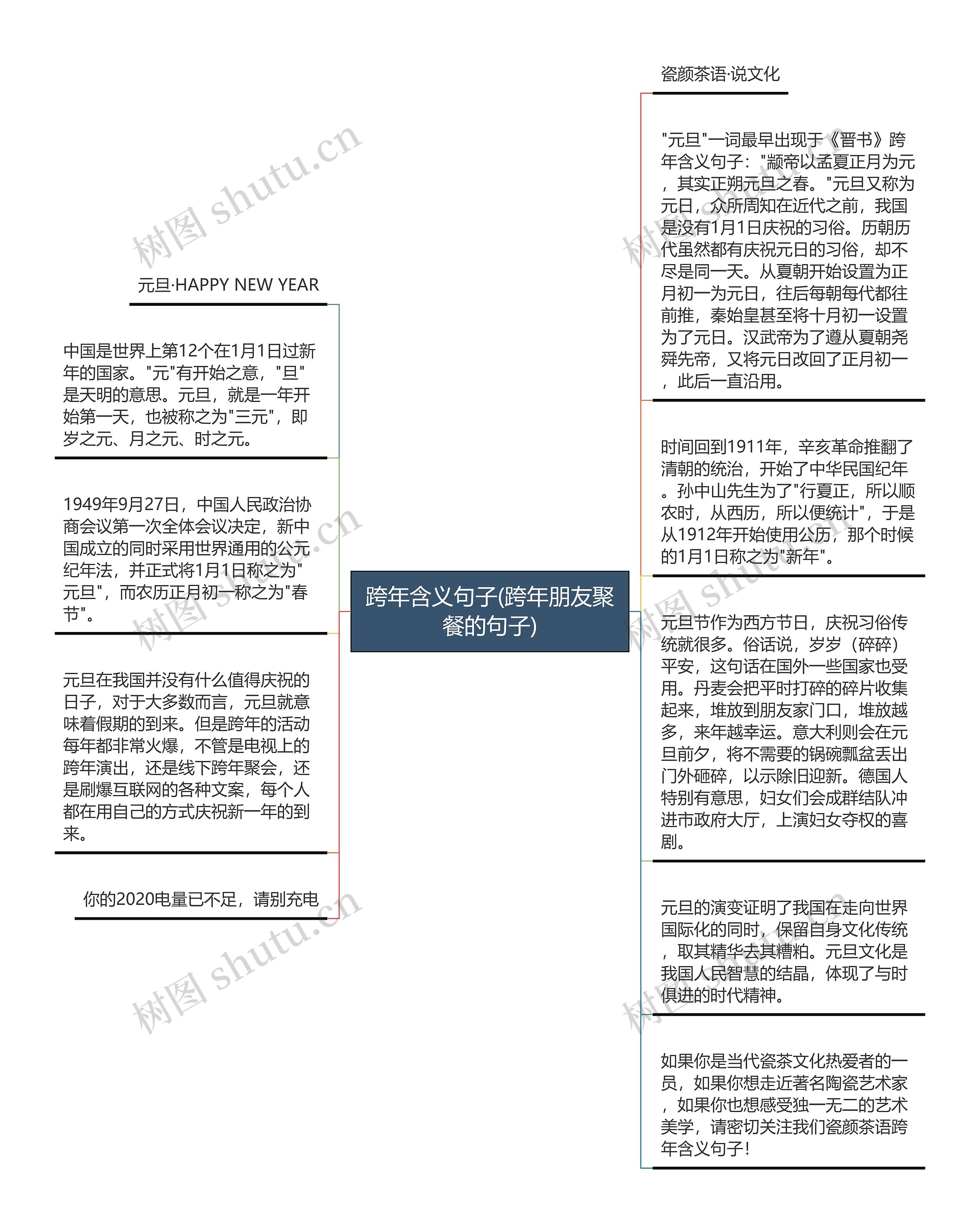 跨年含义句子(跨年朋友聚餐的句子)思维导图