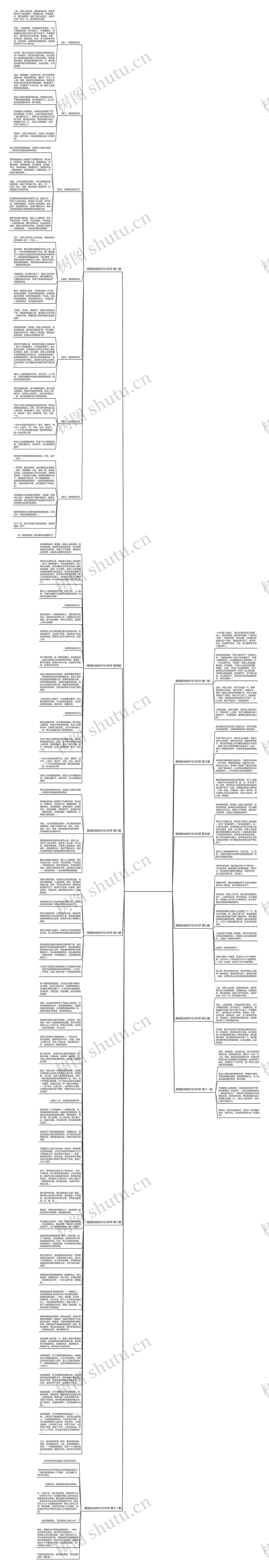 美丽的地球作文200字推荐12篇思维导图