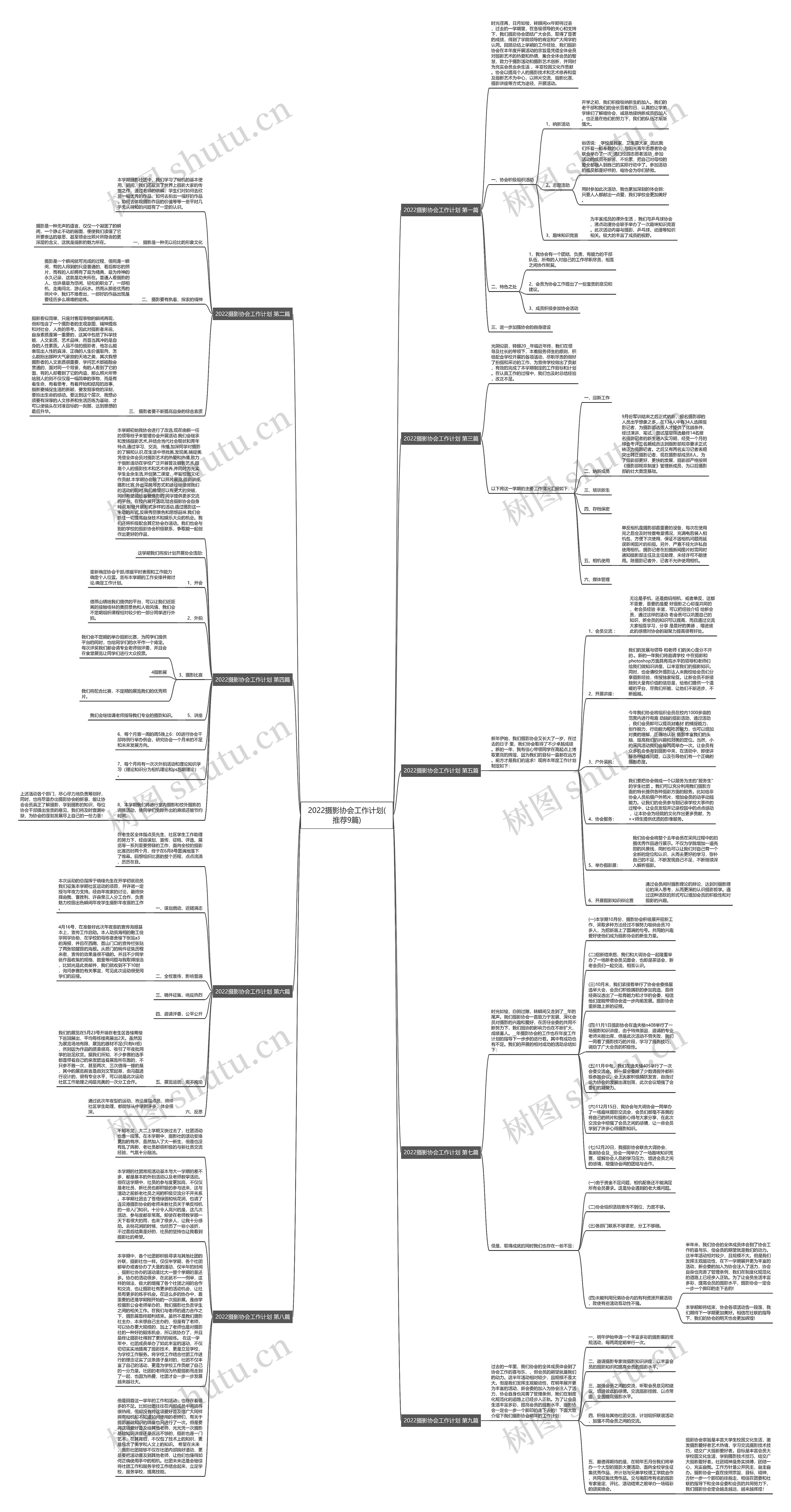 2022摄影协会工作计划(推荐9篇)思维导图