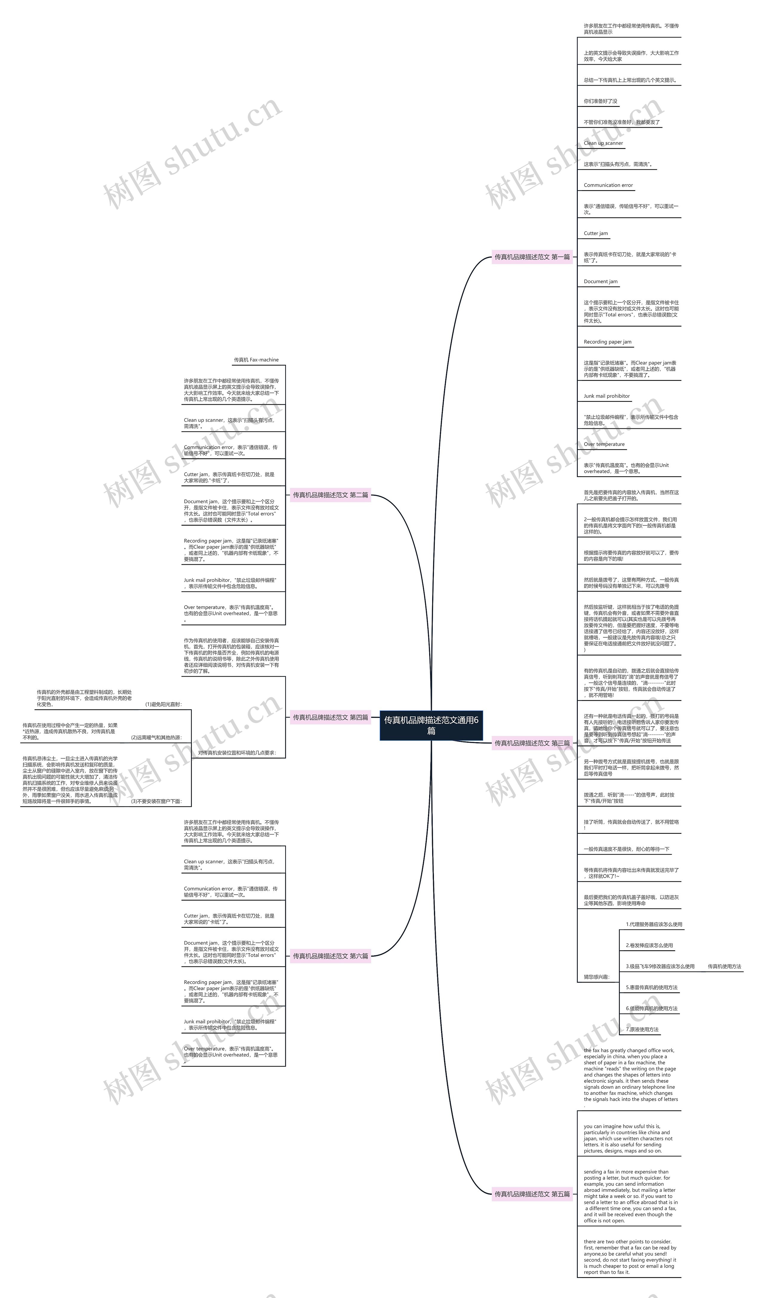 传真机品牌描述范文通用6篇思维导图