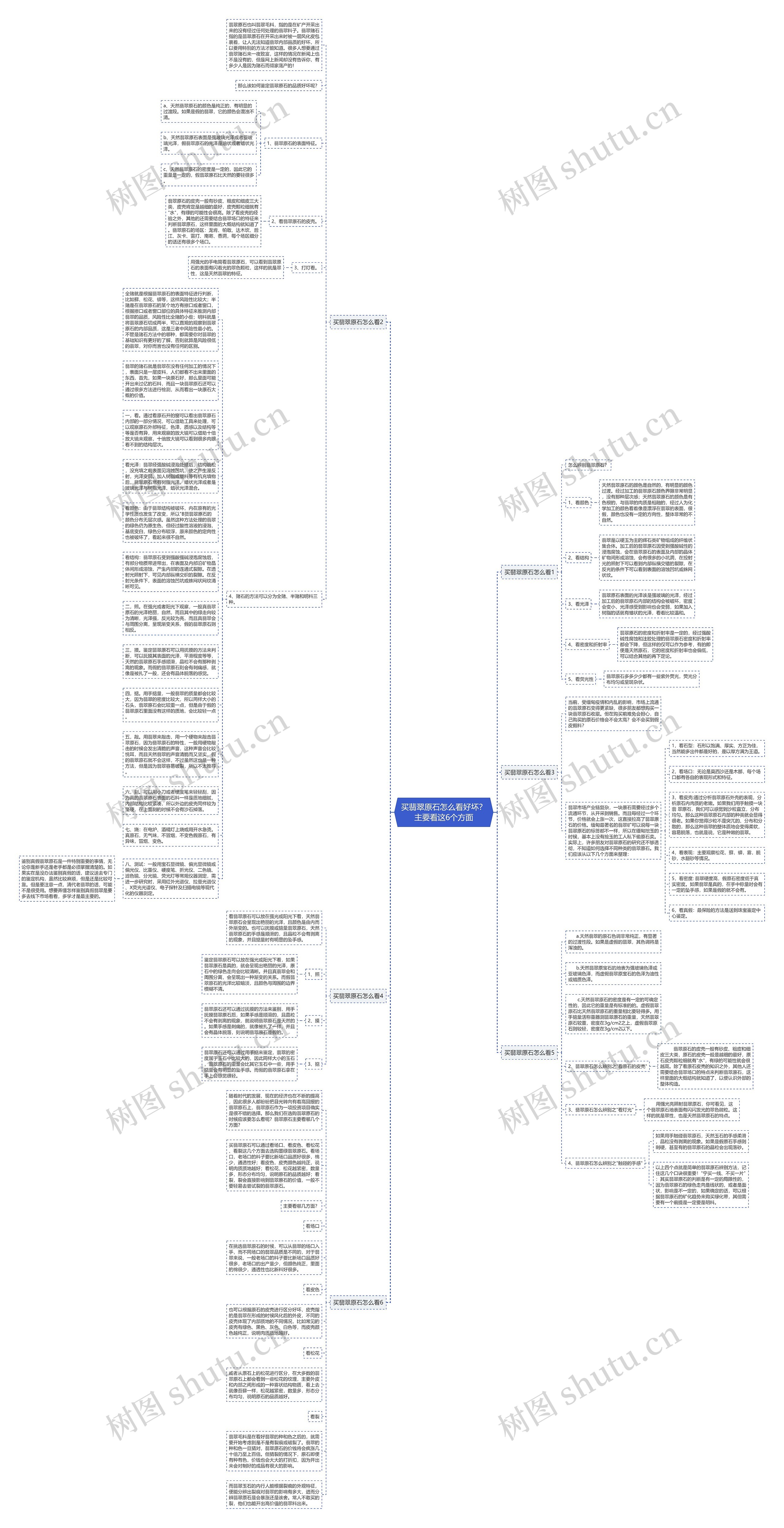 买翡翠原石怎么看好坏？主要看这6个方面思维导图