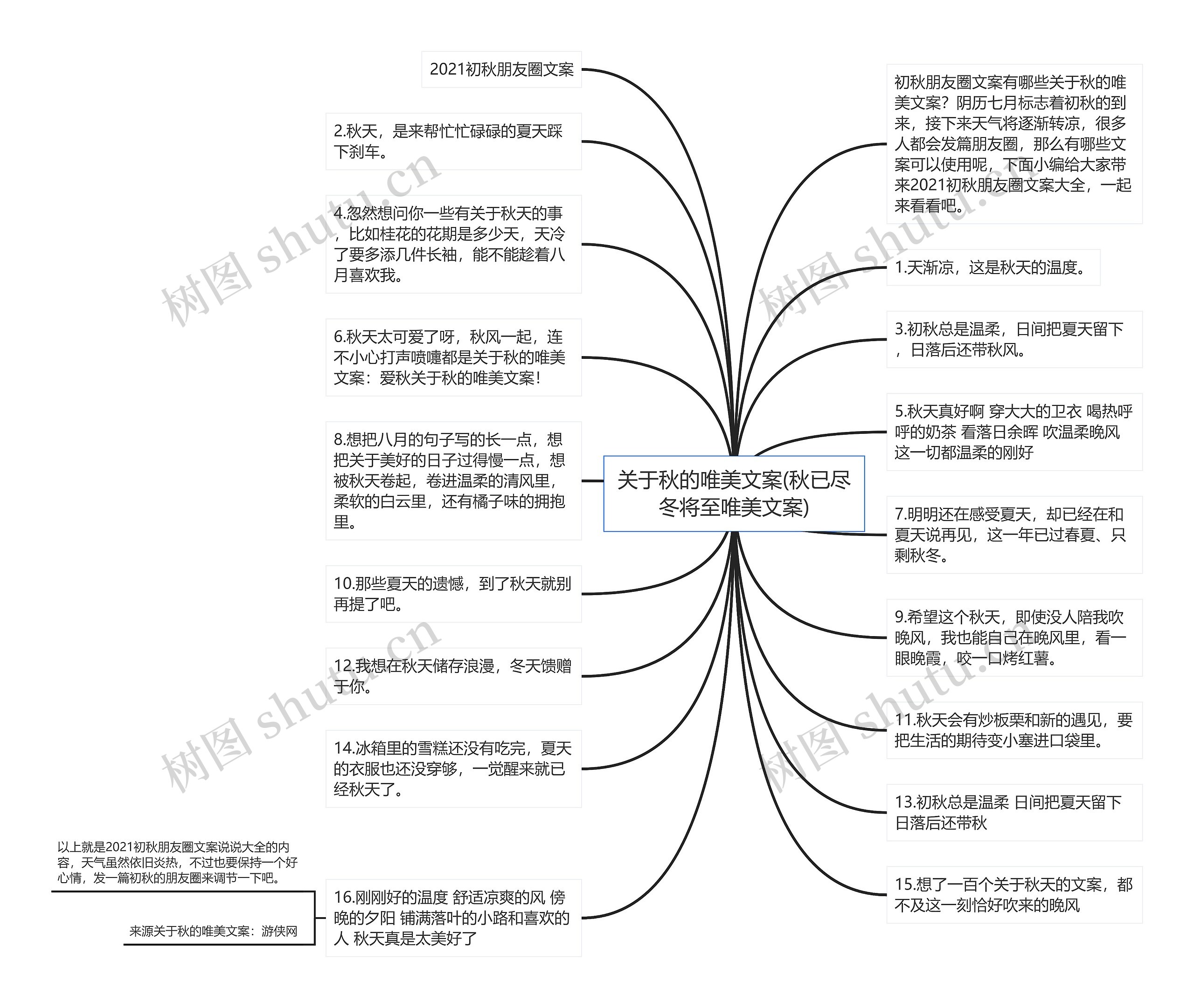 关于秋的唯美文案(秋已尽冬将至唯美文案)