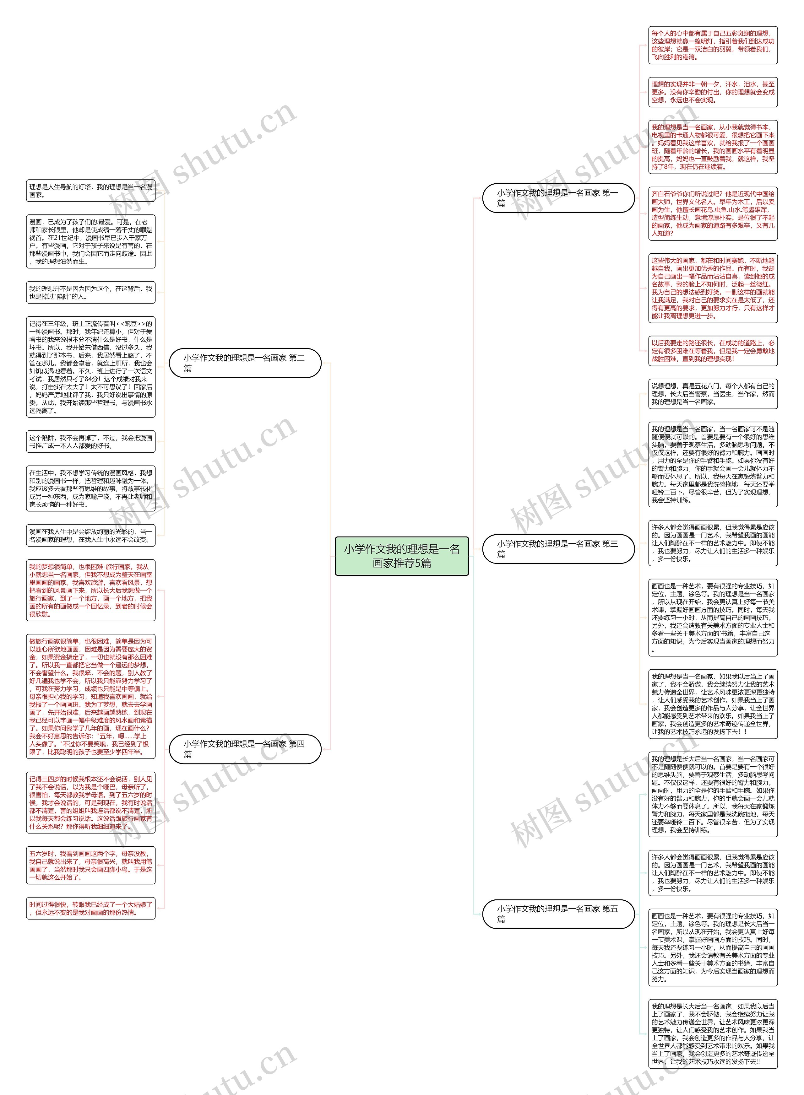 小学作文我的理想是一名画家推荐5篇 小学作文我的理想是一名画家推荐5篇