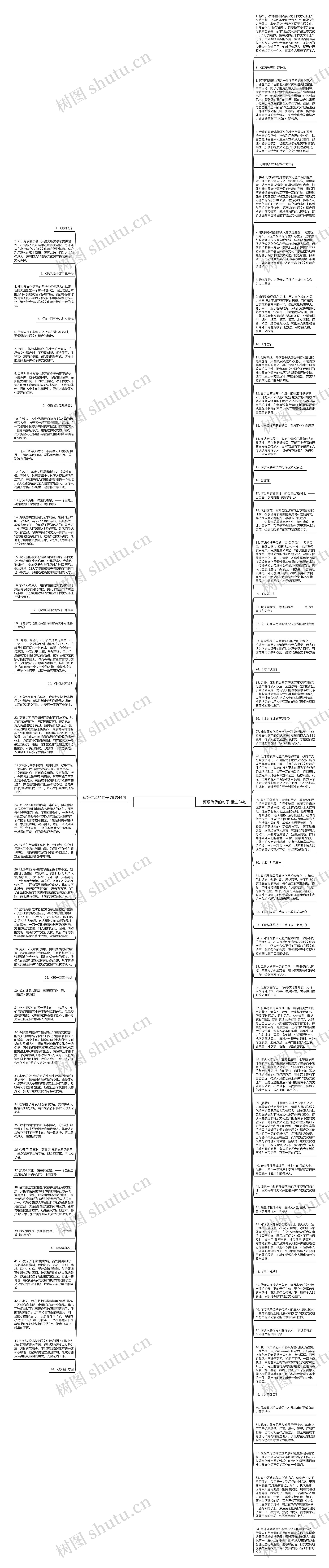 剪纸传承的句子精选98句思维导图