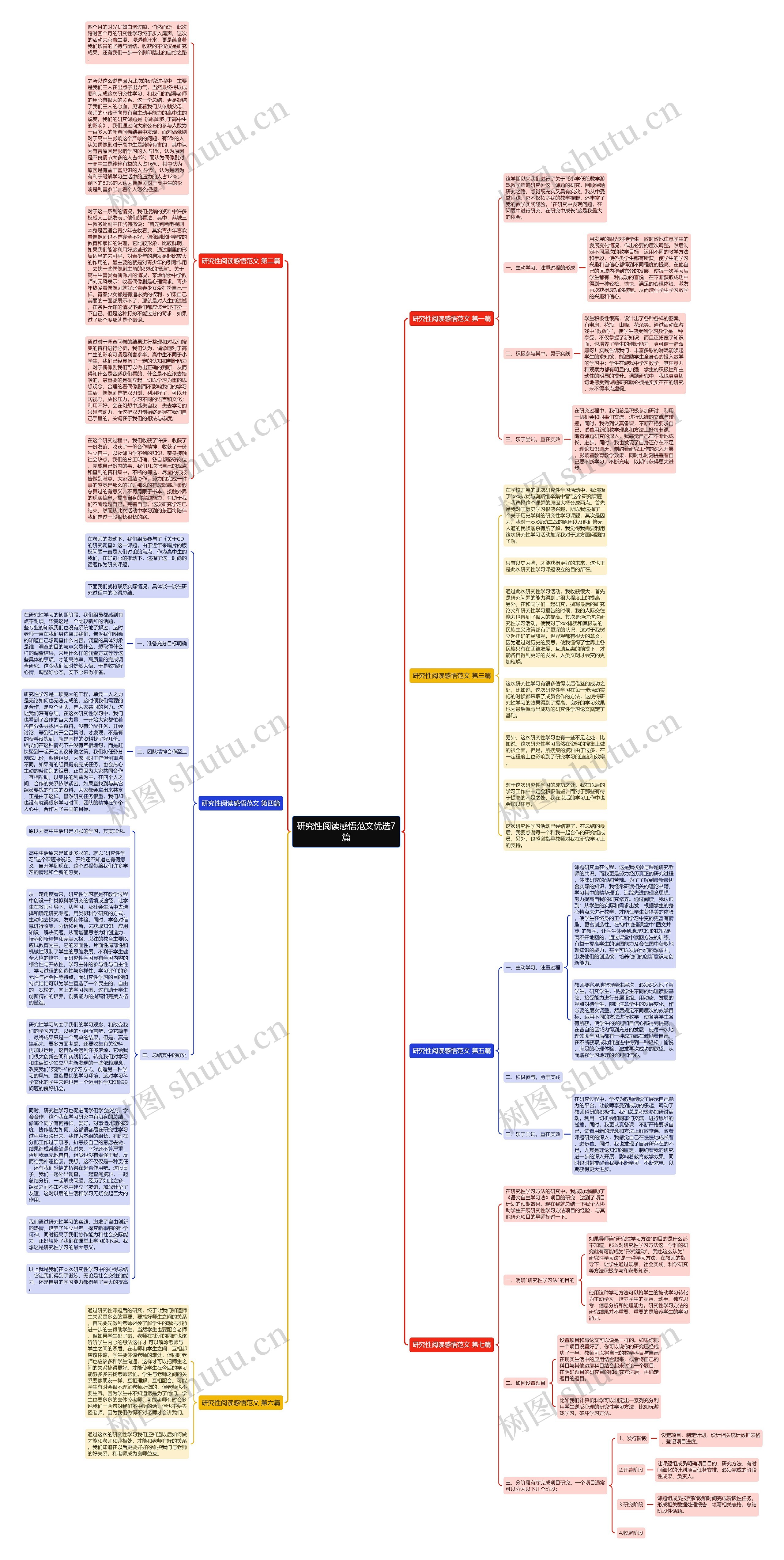 研究性阅读感悟范文优选7篇思维导图