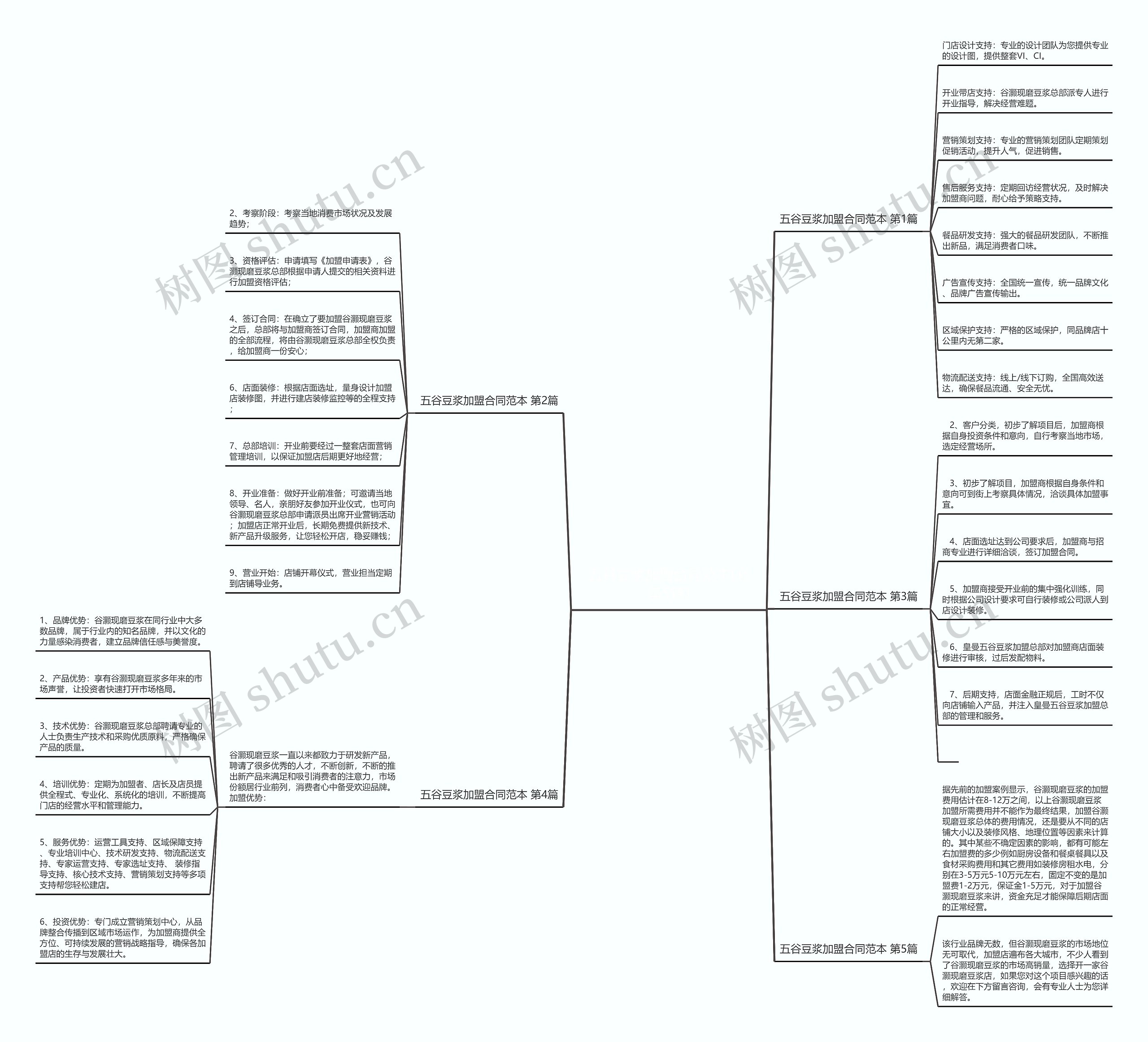 五谷豆浆加盟合同范本(必备5篇)思维导图
