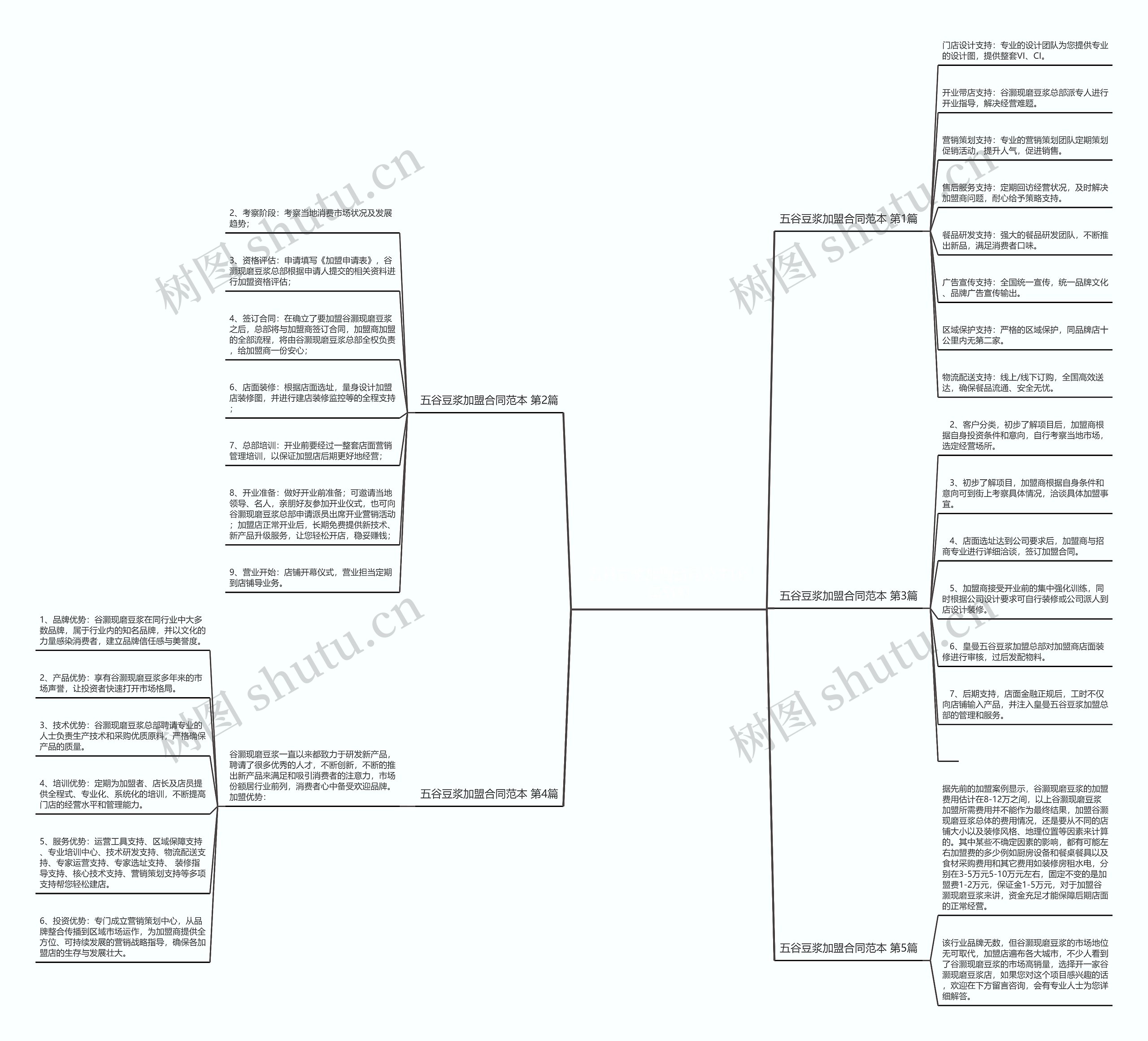 五谷豆浆加盟合同范本(必备5篇) 五谷豆浆加盟合同范本(必备5篇)