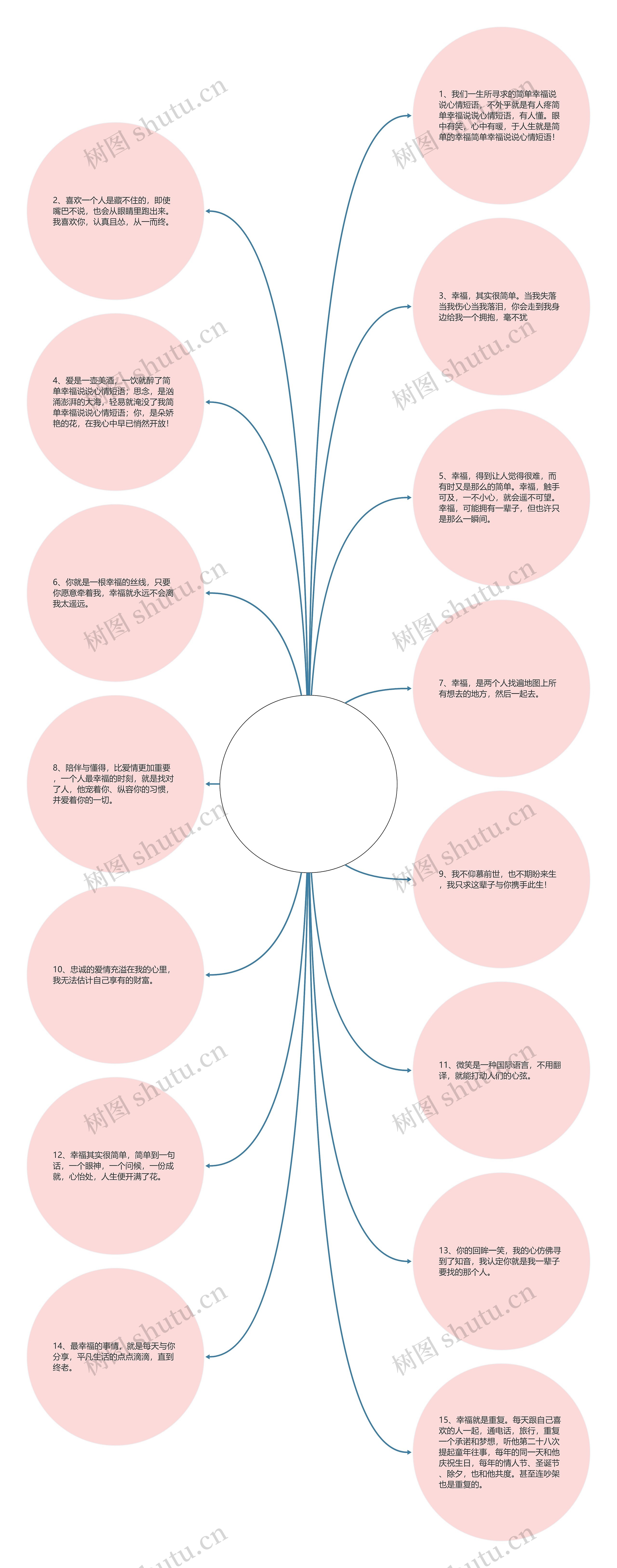 简单幸福说说心情短语(简单的小幸福说说心情)思维导图