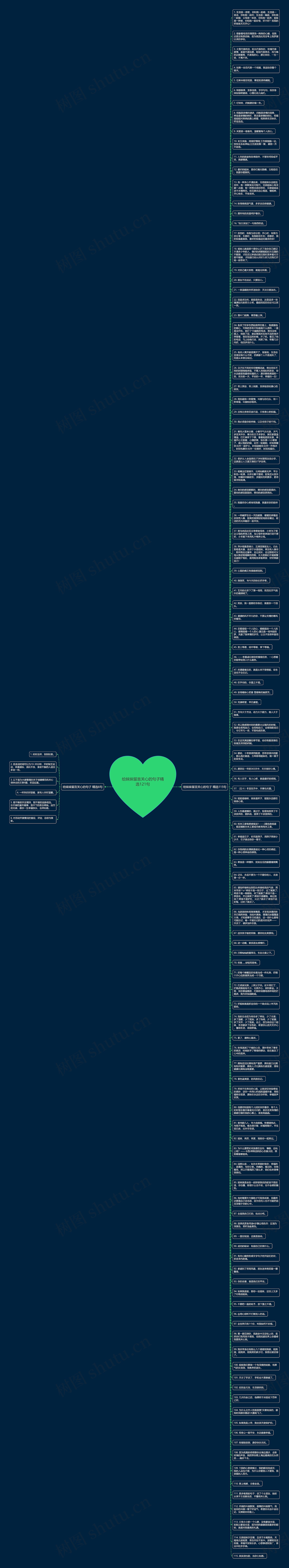 给妹妹留言关心的句子精选121句思维导图