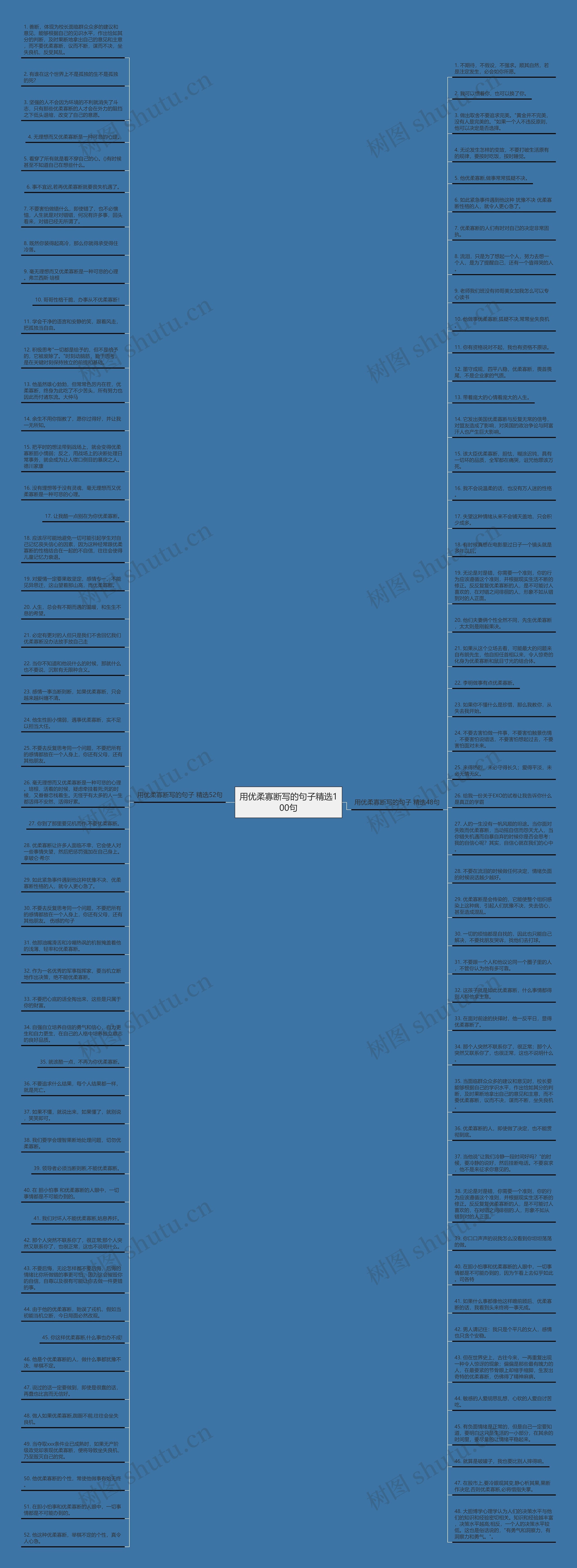用优柔寡断写的句子精选100句思维导图