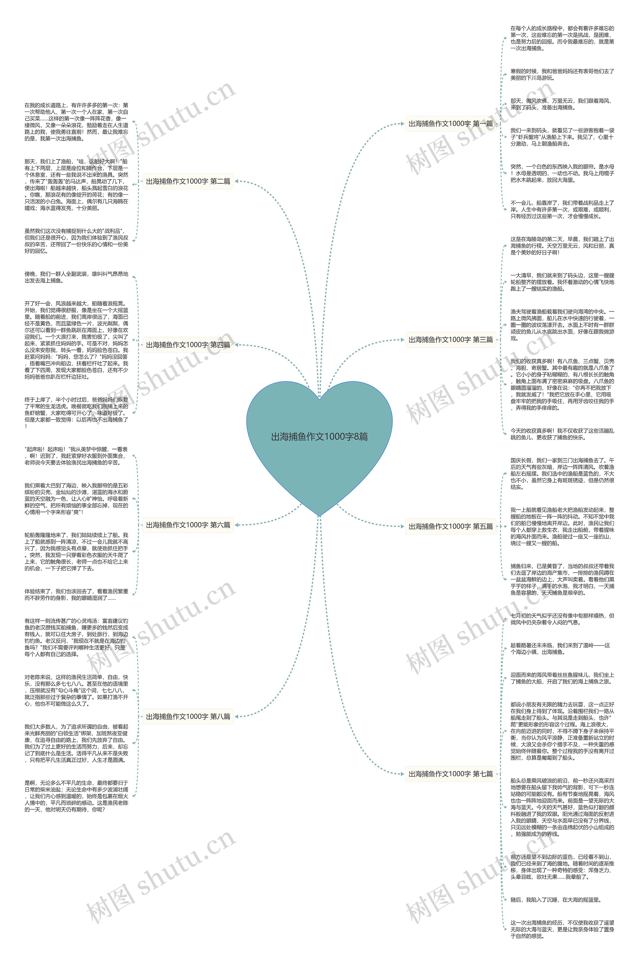 出海捕鱼作文1000字8篇思维导图