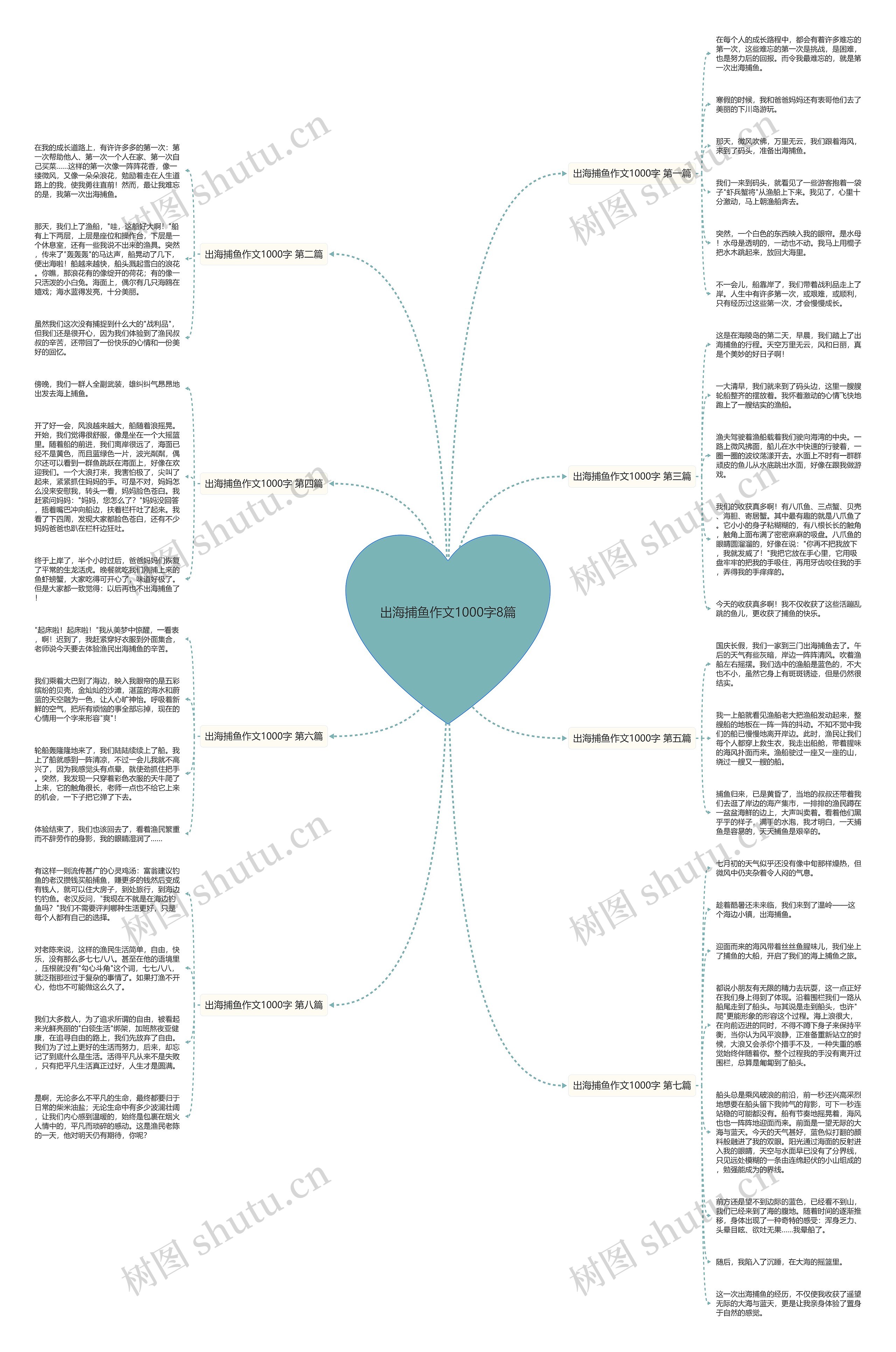 出海捕鱼作文1000字8篇 出海捕鱼作文1000字8篇