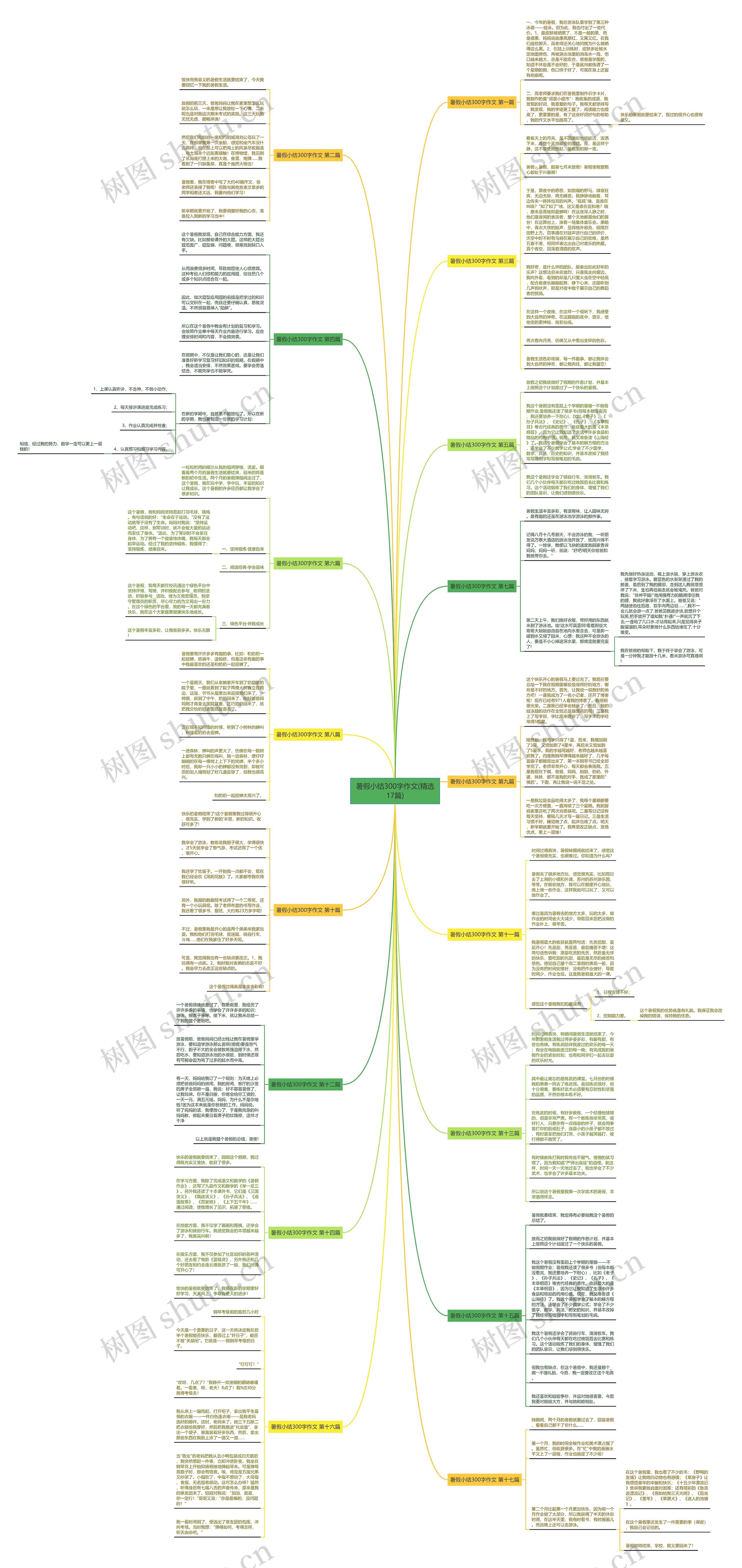 暑假小结300字作文(精选17篇) 暑假小结300字作文(精选17篇)