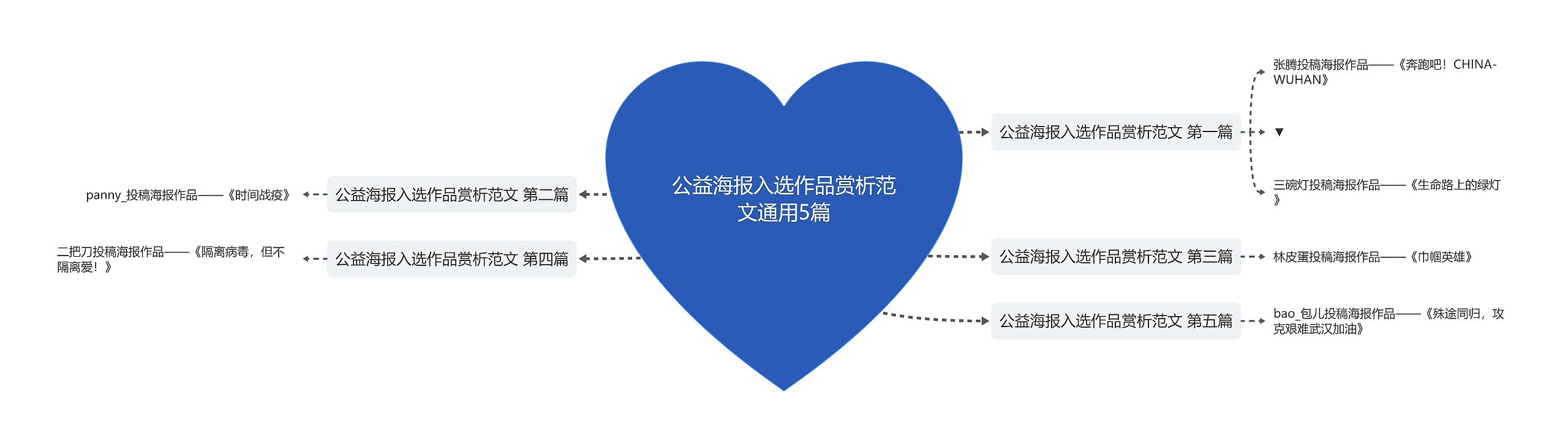 公益海报入选作品赏析范文通用5篇思维导图