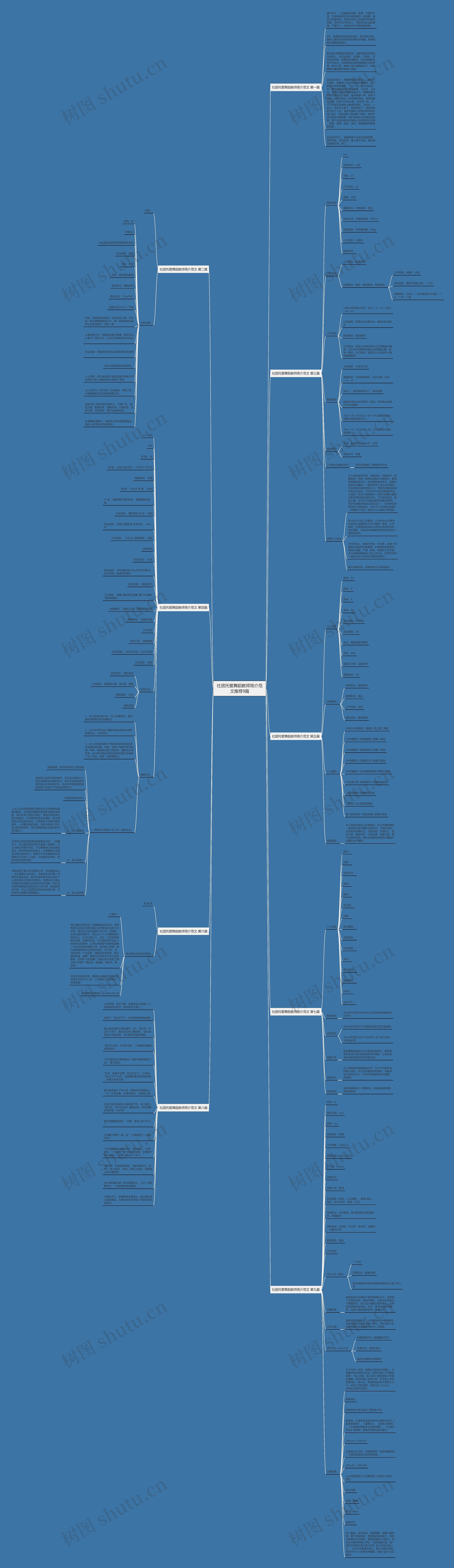 社团托管舞蹈教师简介范文推荐9篇思维导图