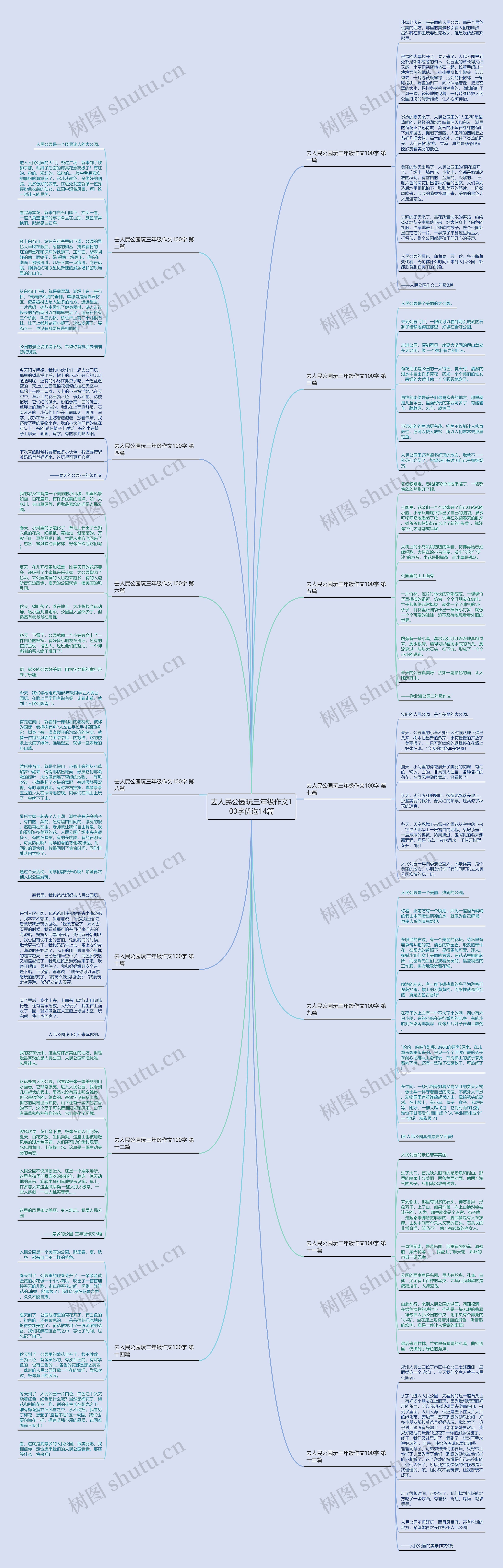 去人民公园玩三年级作文100字优选14篇思维导图