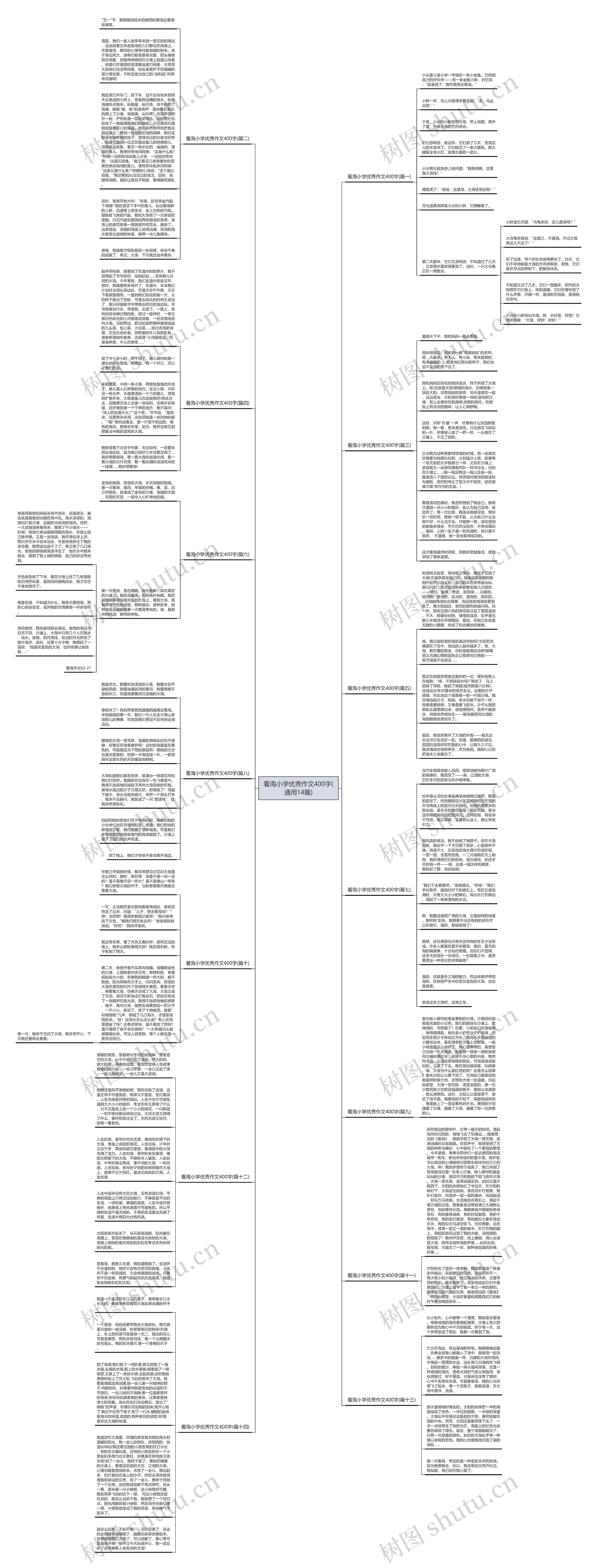 看海小学优秀作文400字(通用14篇)