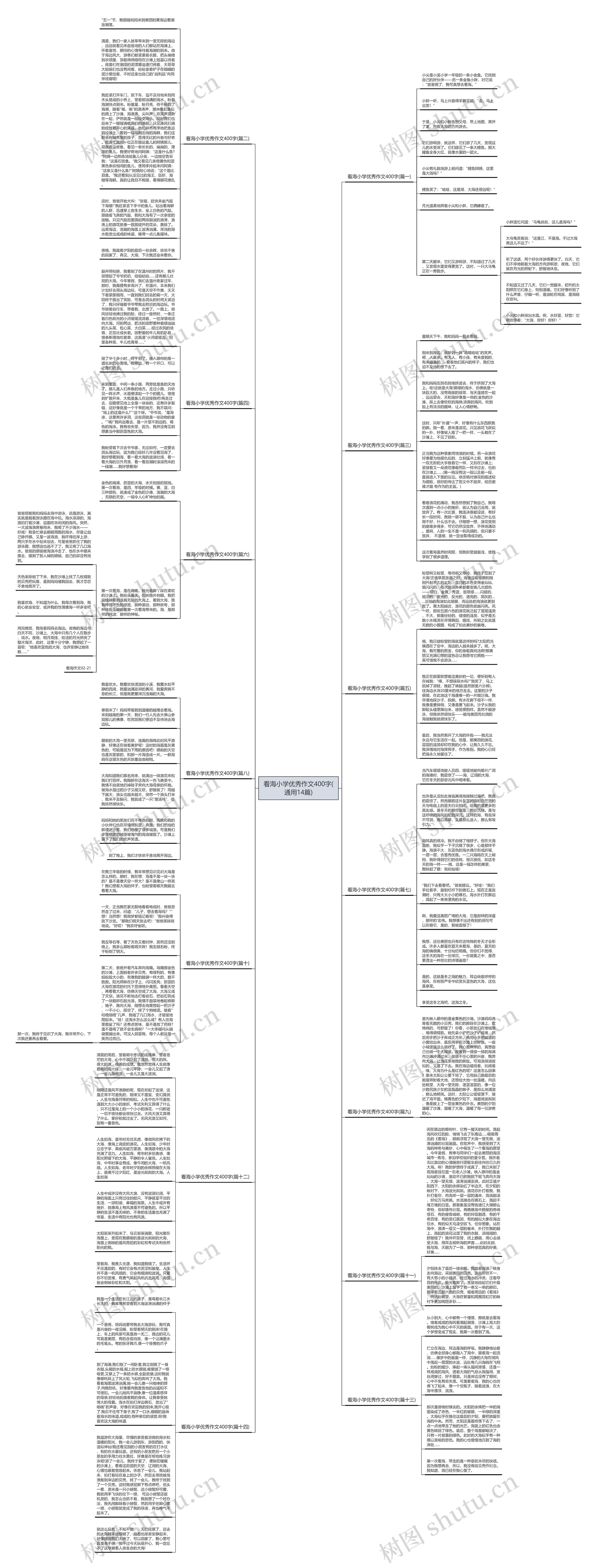 看海小学优秀作文400字(通用14篇) 看海小学优秀作文400字(通用14篇)