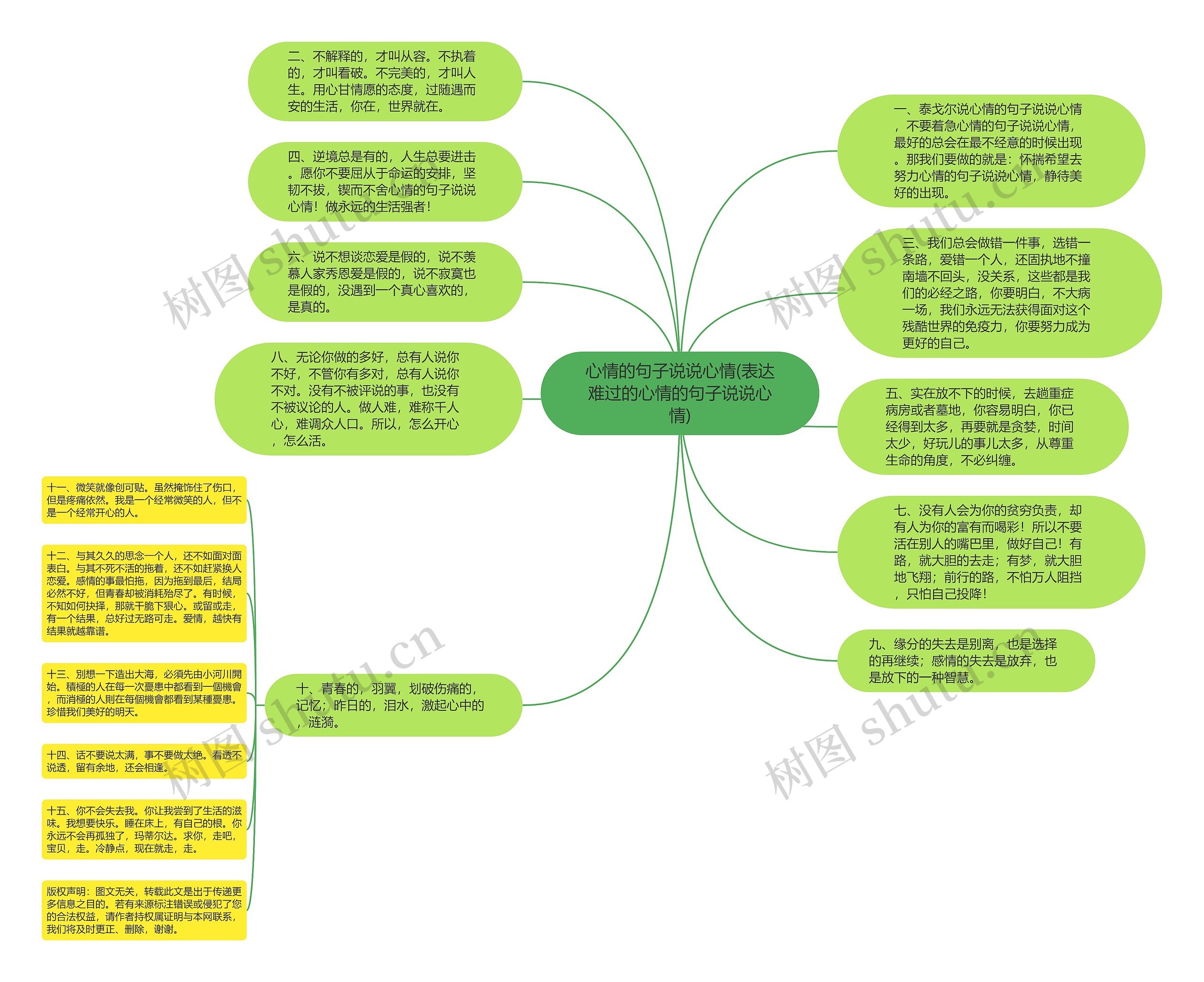 心情的句子说说心情(表达难过的心情的句子说说心情)思维导图高清图 心情的句子说说心情(表达难过的心情的句子说说心情)思维导图