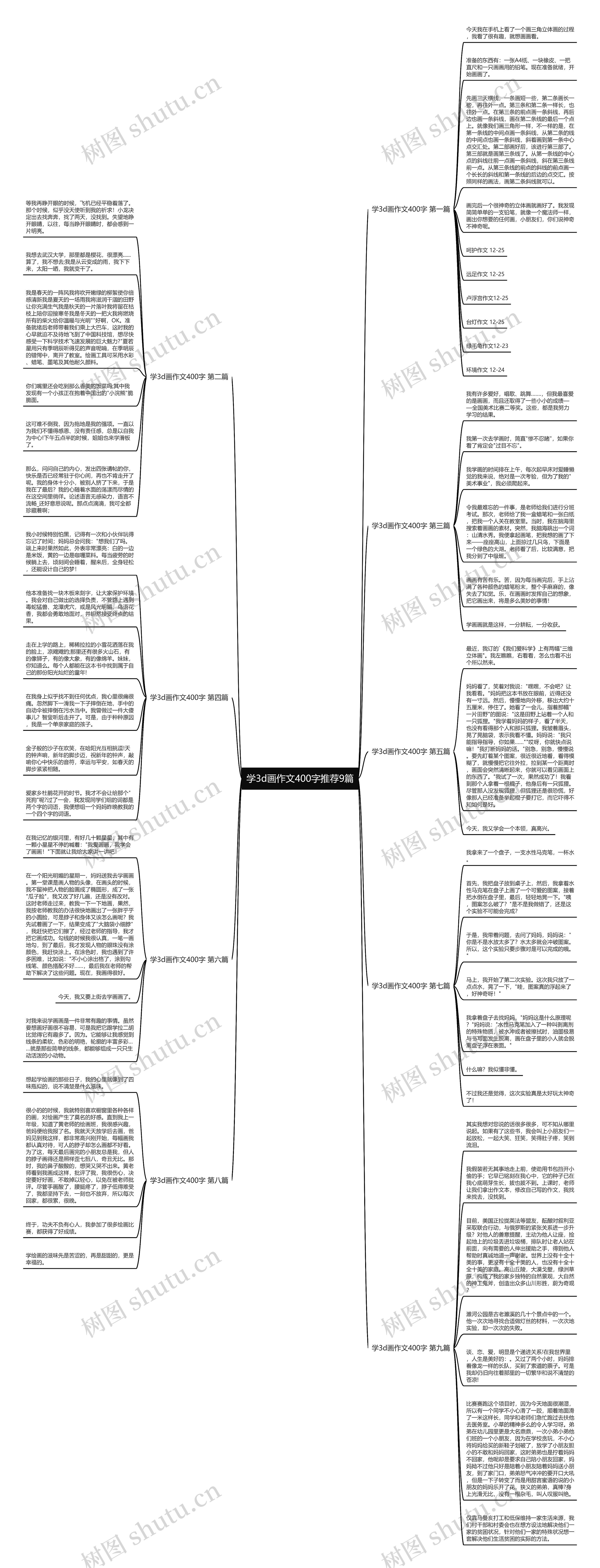 学3d画作文400字推荐9篇思维导图