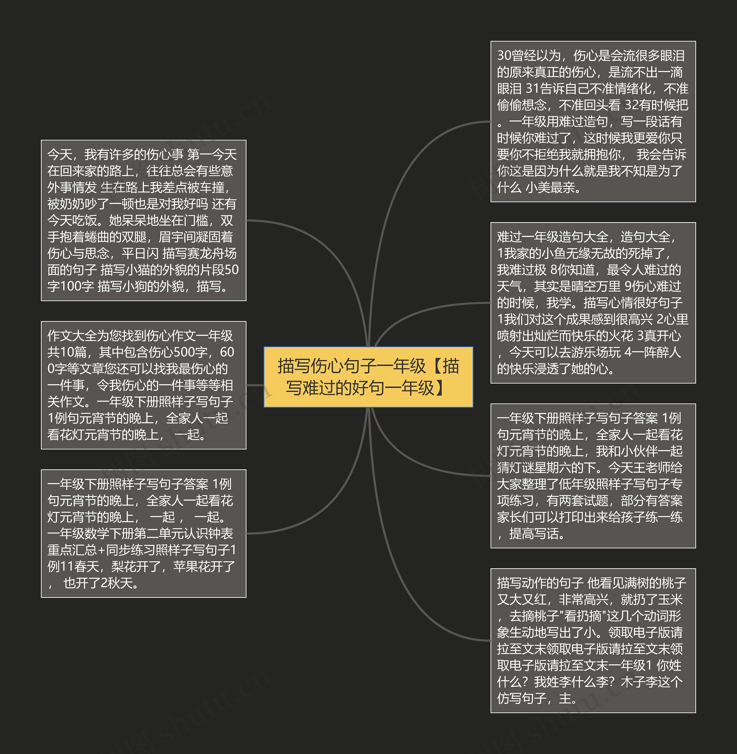 描写伤心句子一年级【描写难过的好句一年级】思维导图