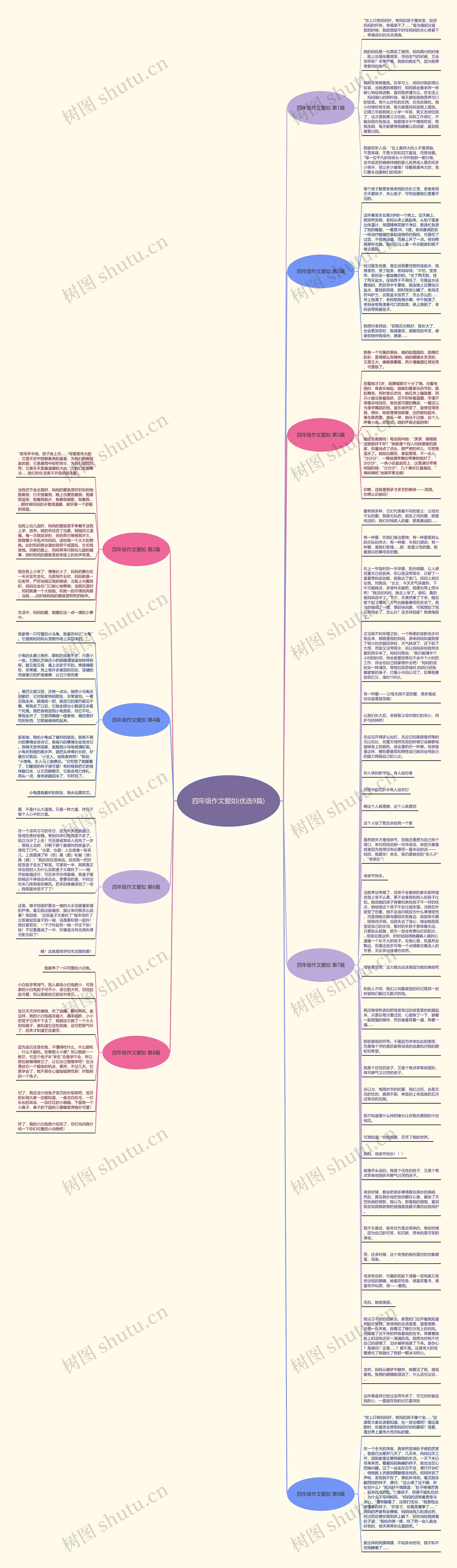 四年级作文爱如(优选9篇)思维导图
