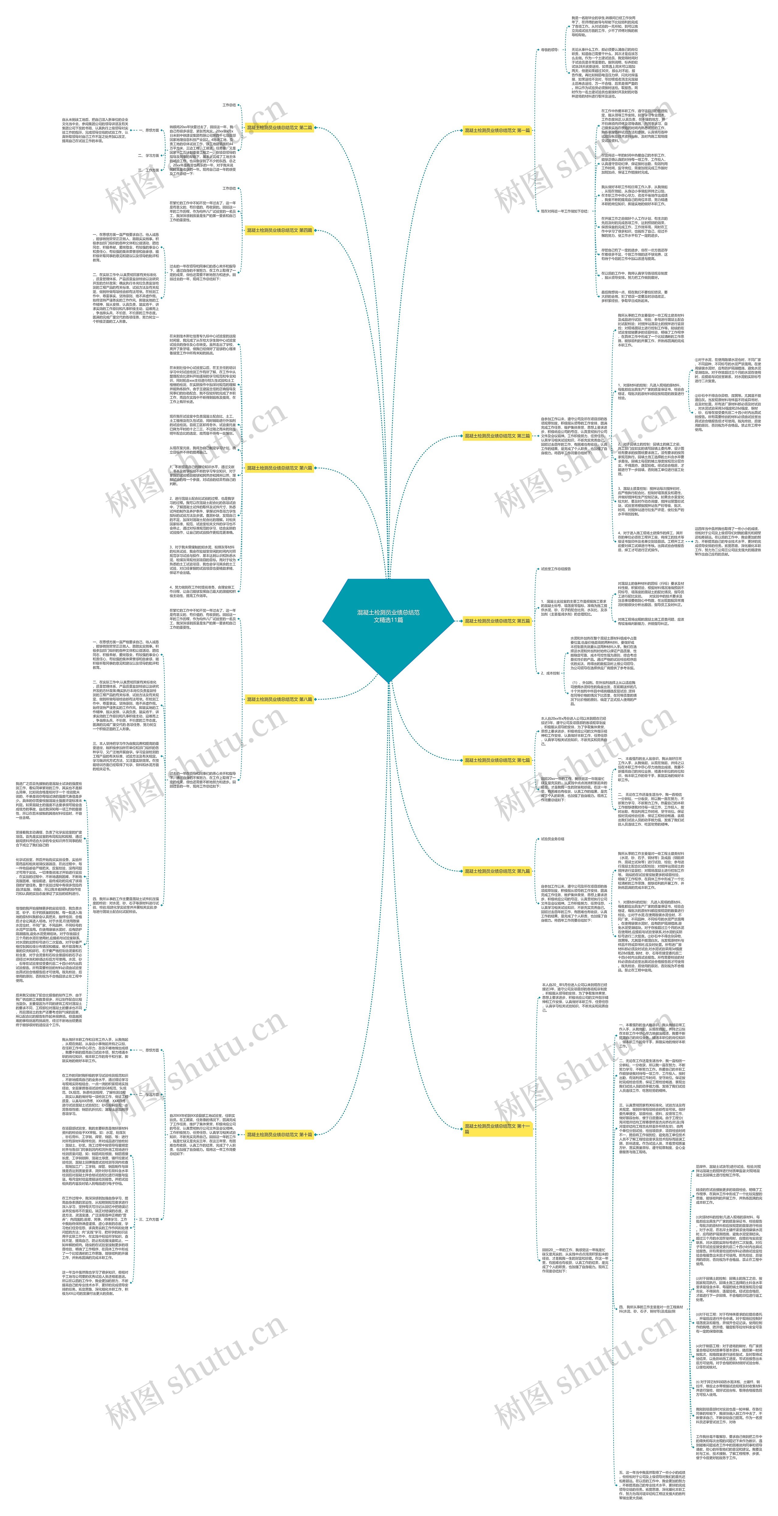 混凝土检测员业绩总结范文精选11篇思维导图