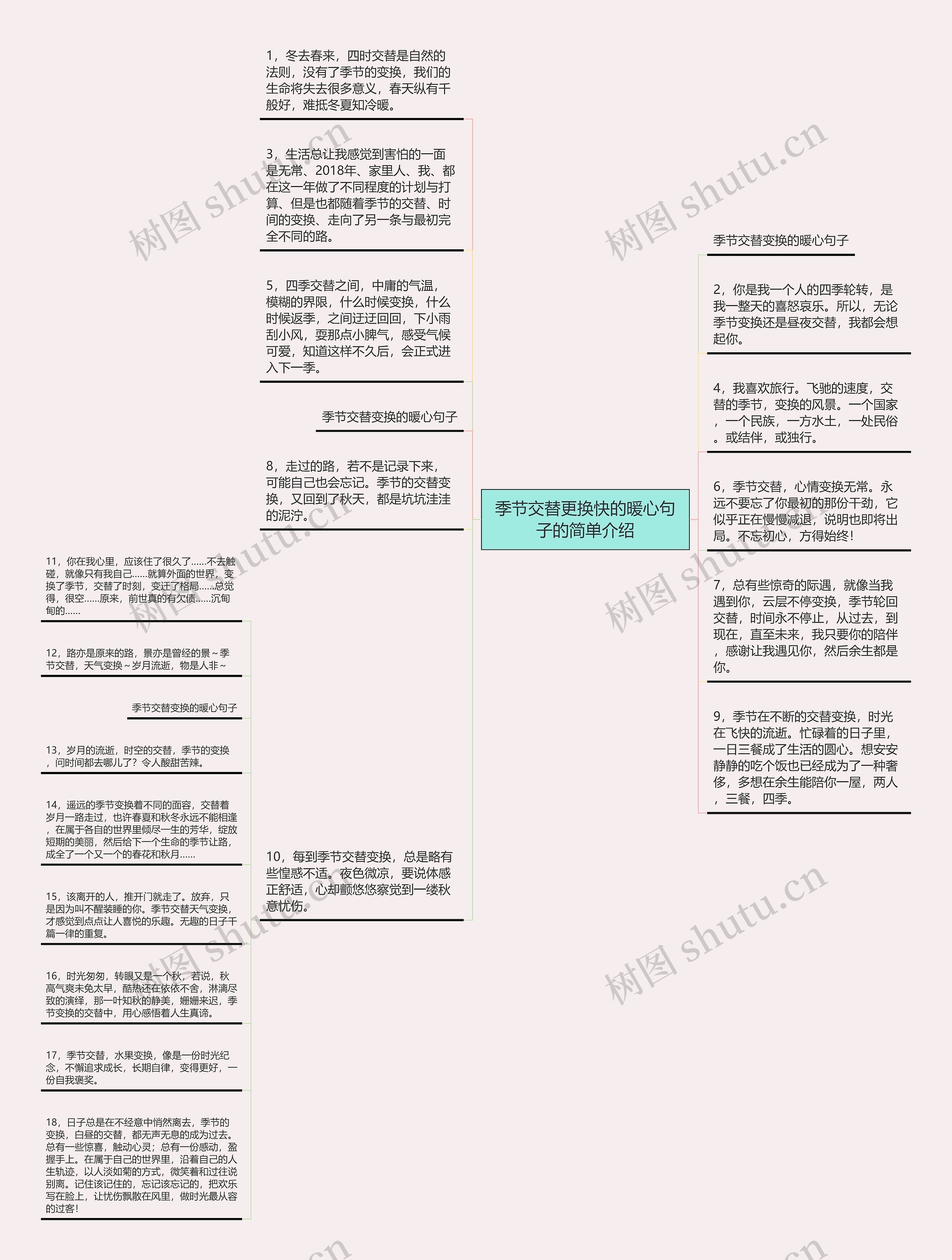 季节交替更换快的暖心句子的简单介绍思维导图