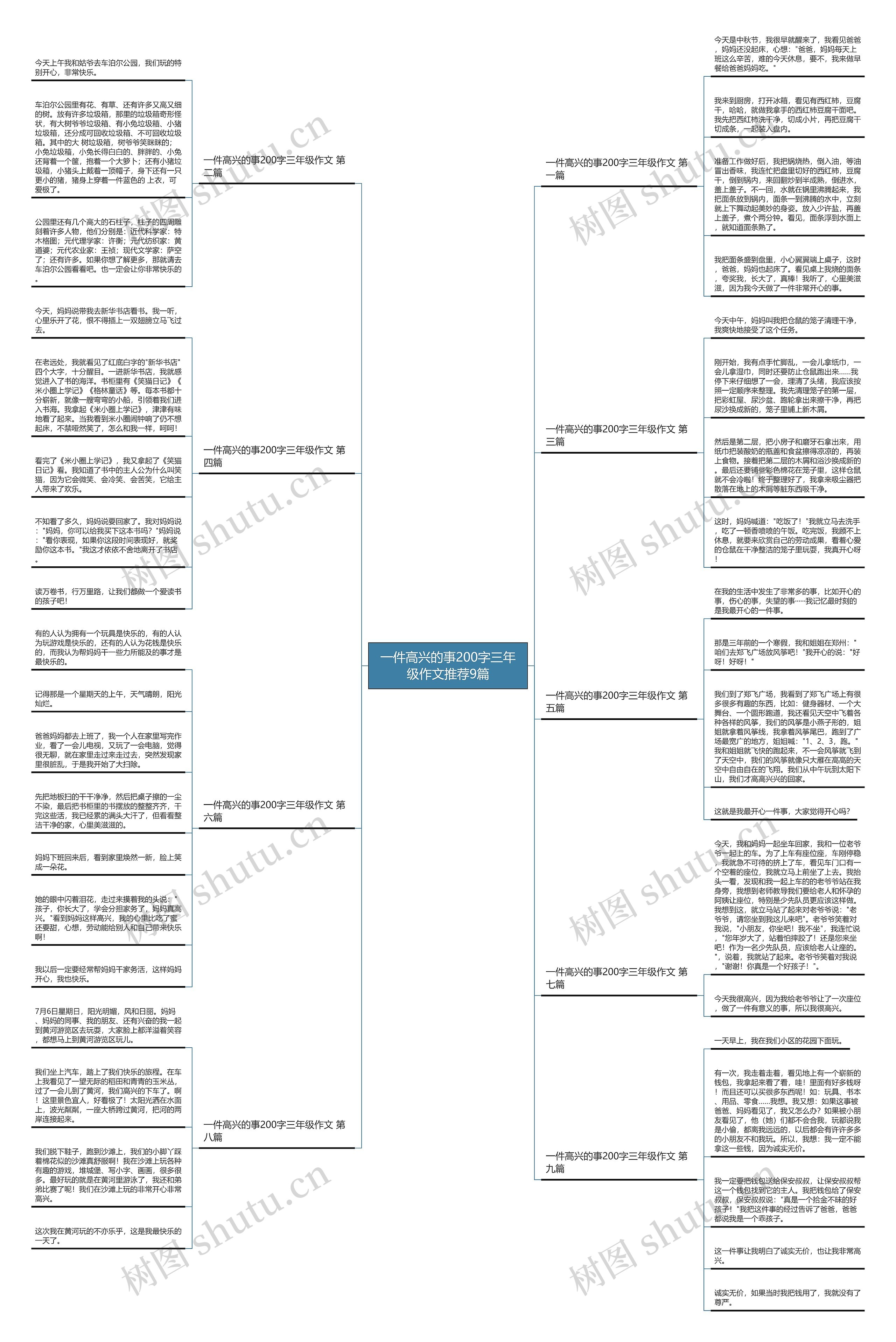 一件高兴的事200字三年级作文推荐9篇思维导图