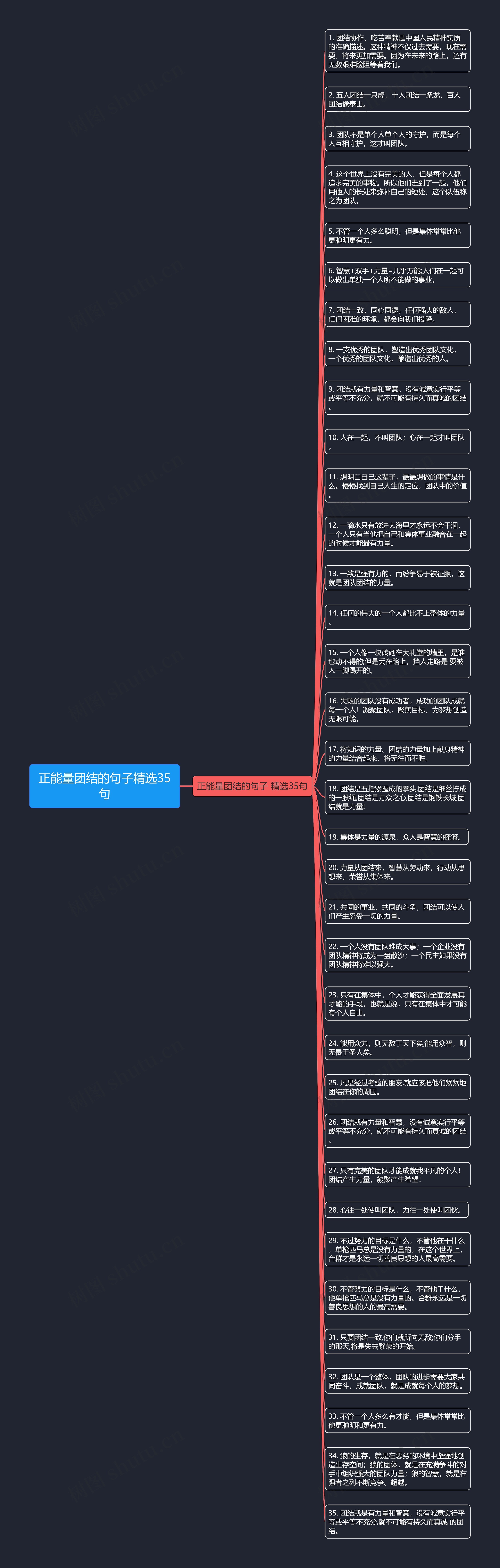 正能量团结的句子精选35句思维导图