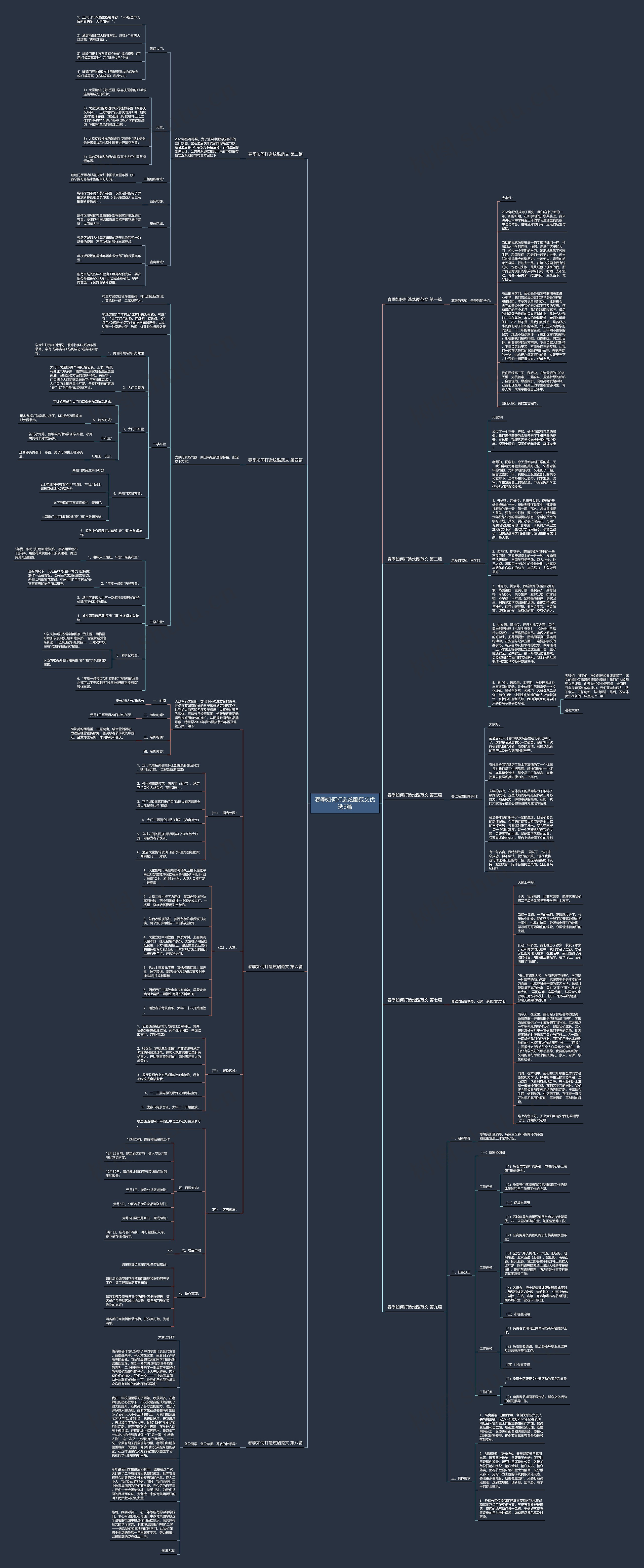 春季如何打造炫酷范文优选9篇思维导图