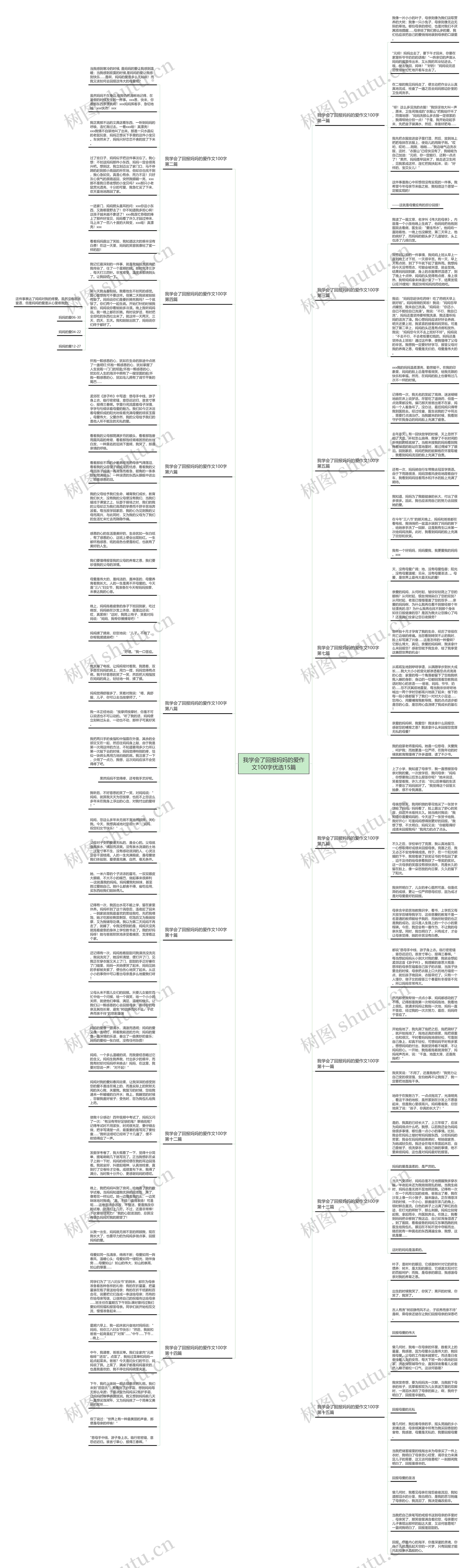 我学会了回报妈妈的爱作文100字优选15篇思维导图