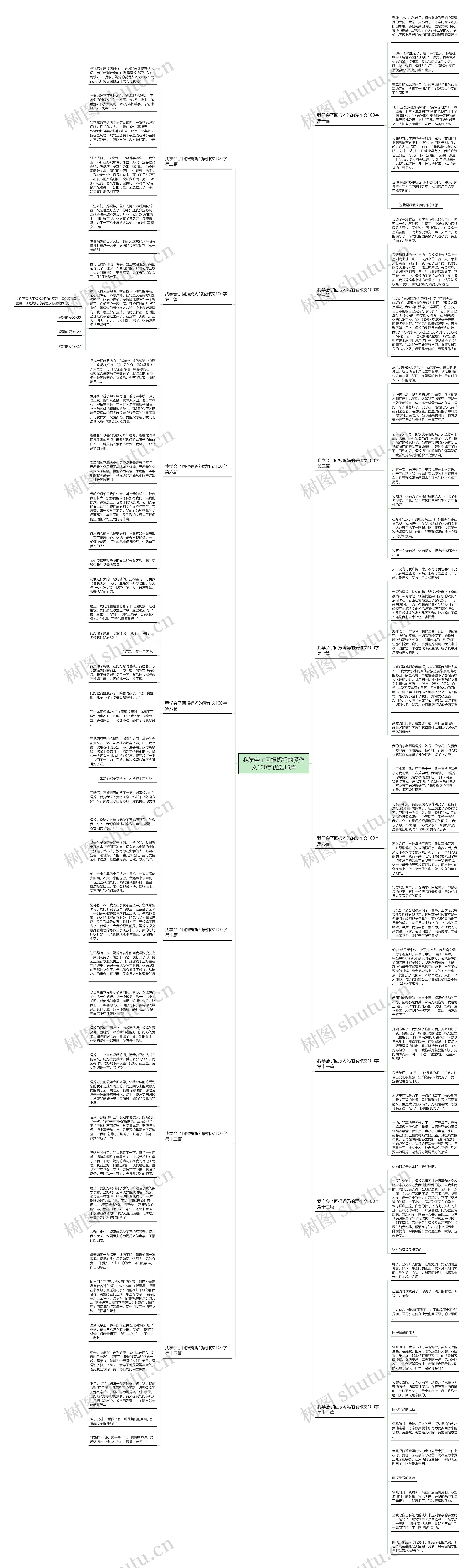 我学会了回报妈妈的爱作文100字优选15篇思维导图高清图 我学会了回报妈妈的爱作文100字优选15篇思维导图