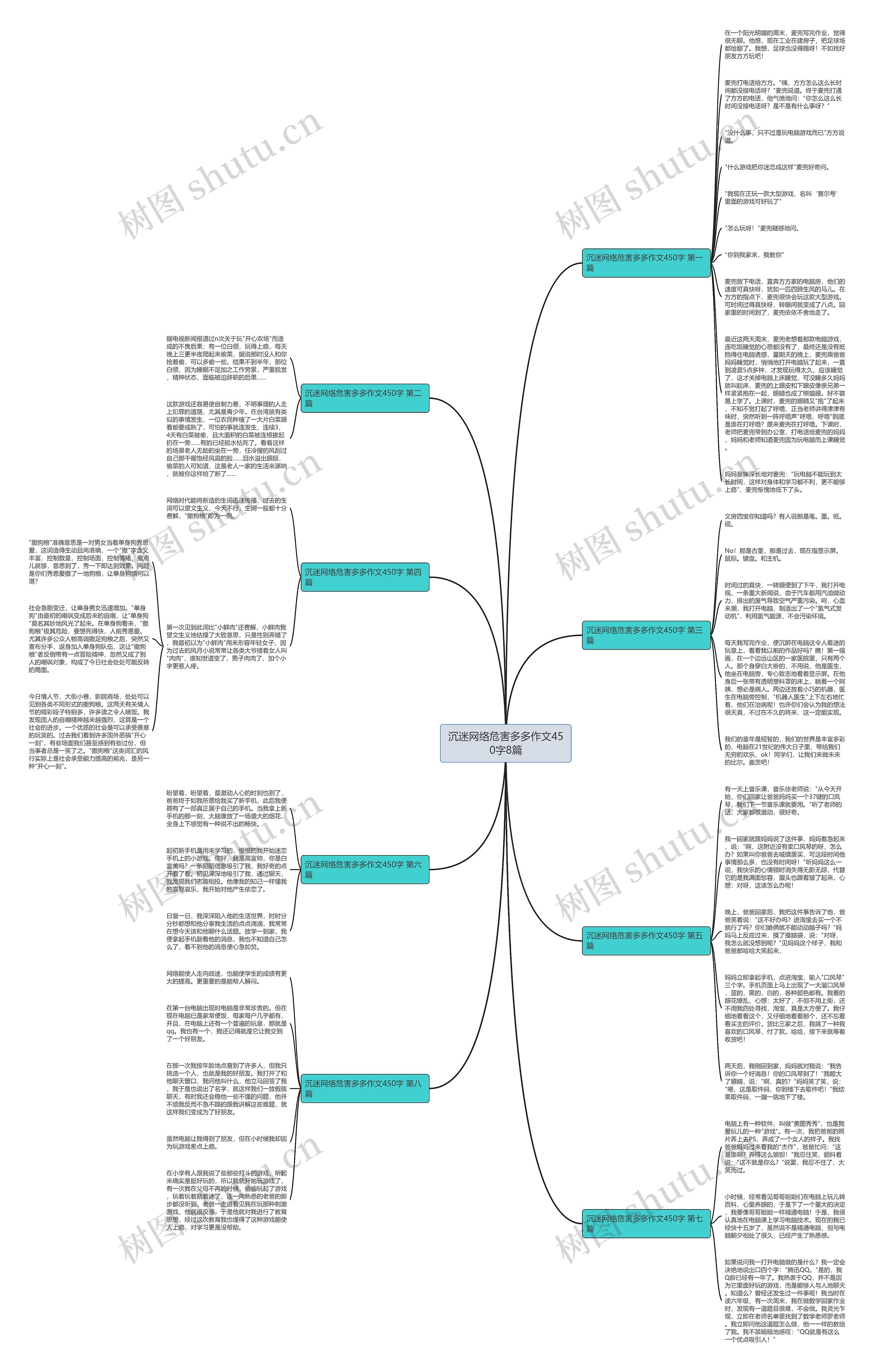 沉迷网络危害多多作文450字8篇思维导图