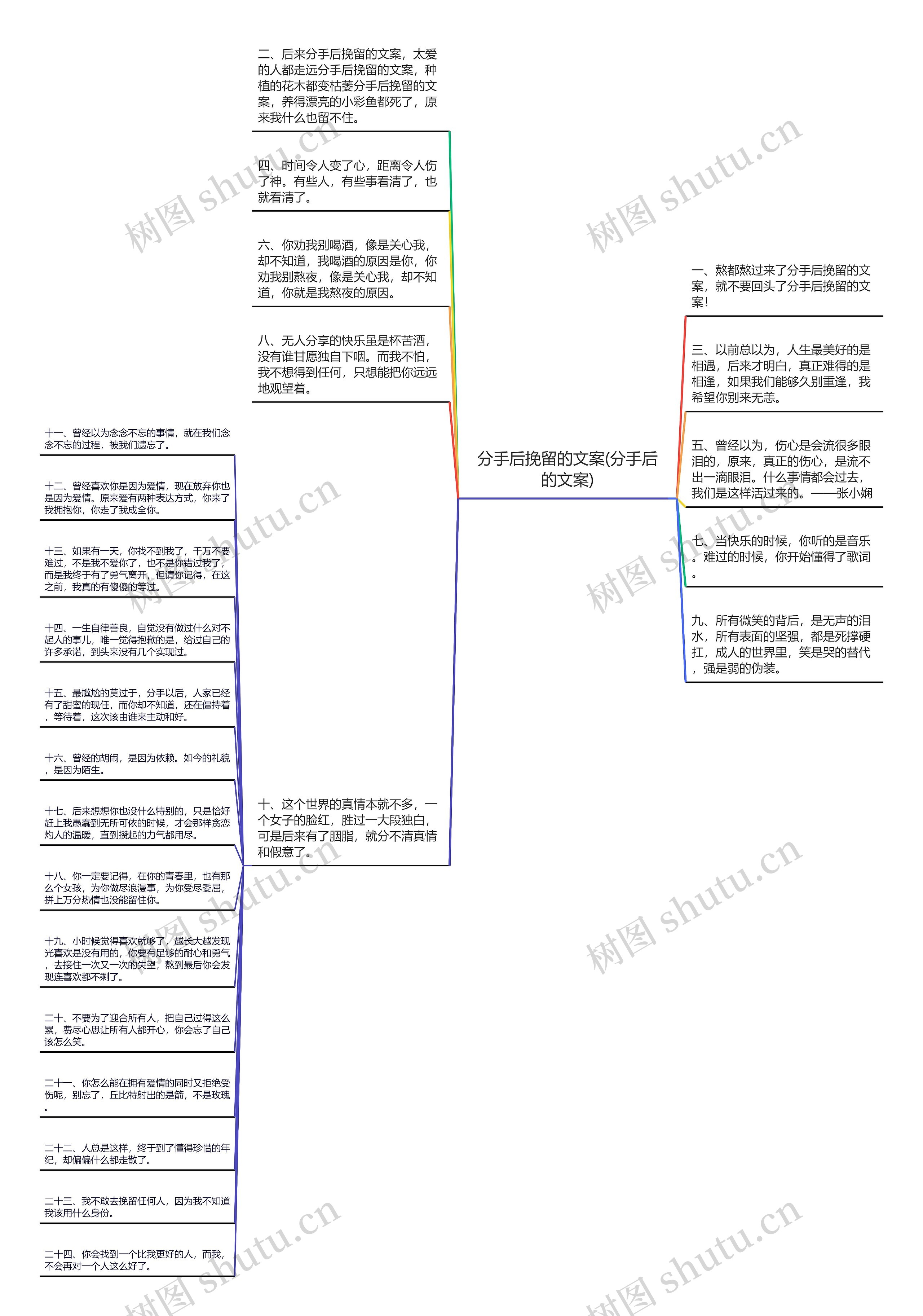 分手后挽留的文案(分手后的文案)