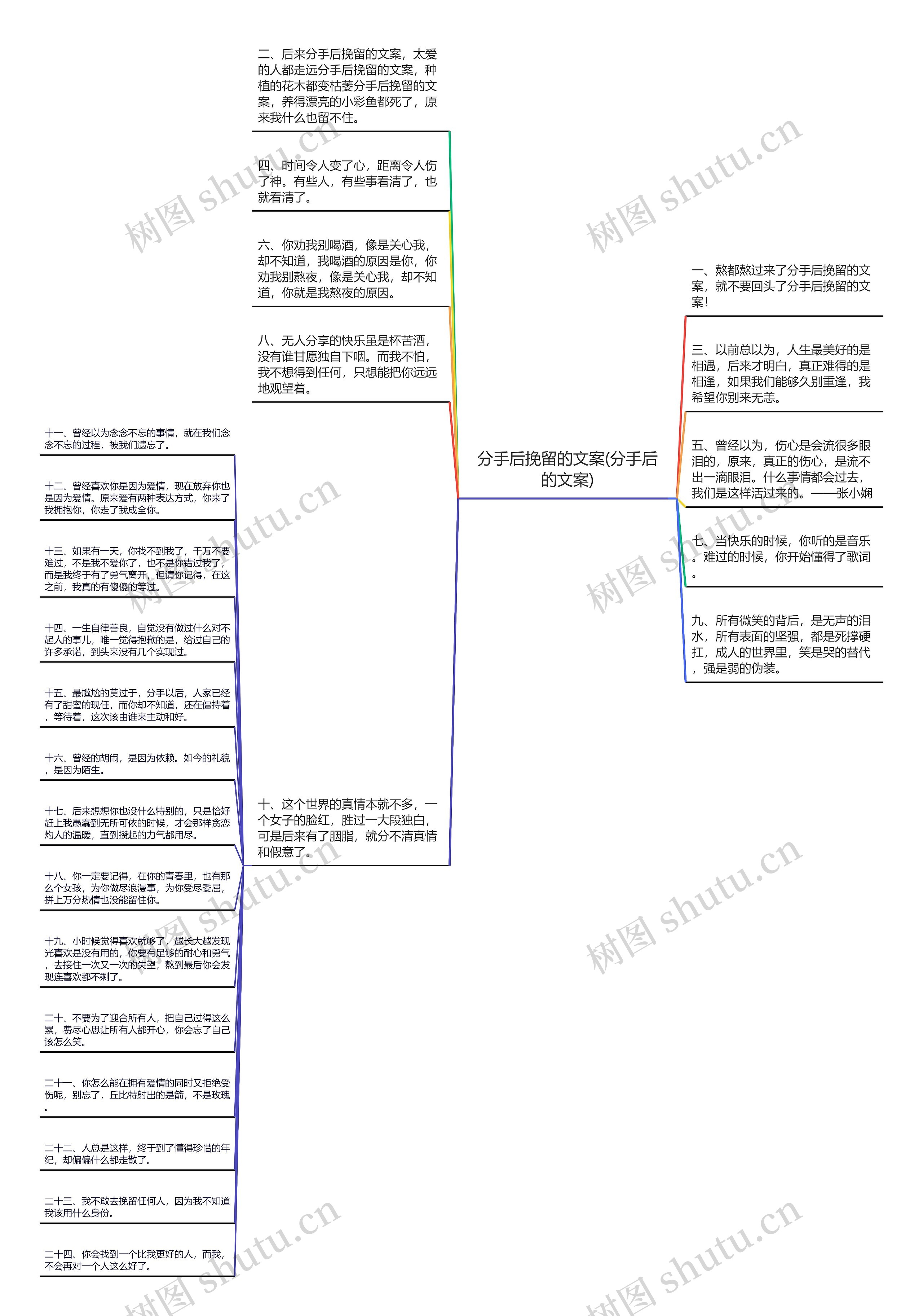 分手后挽留的文案(分手后的文案)思维导图