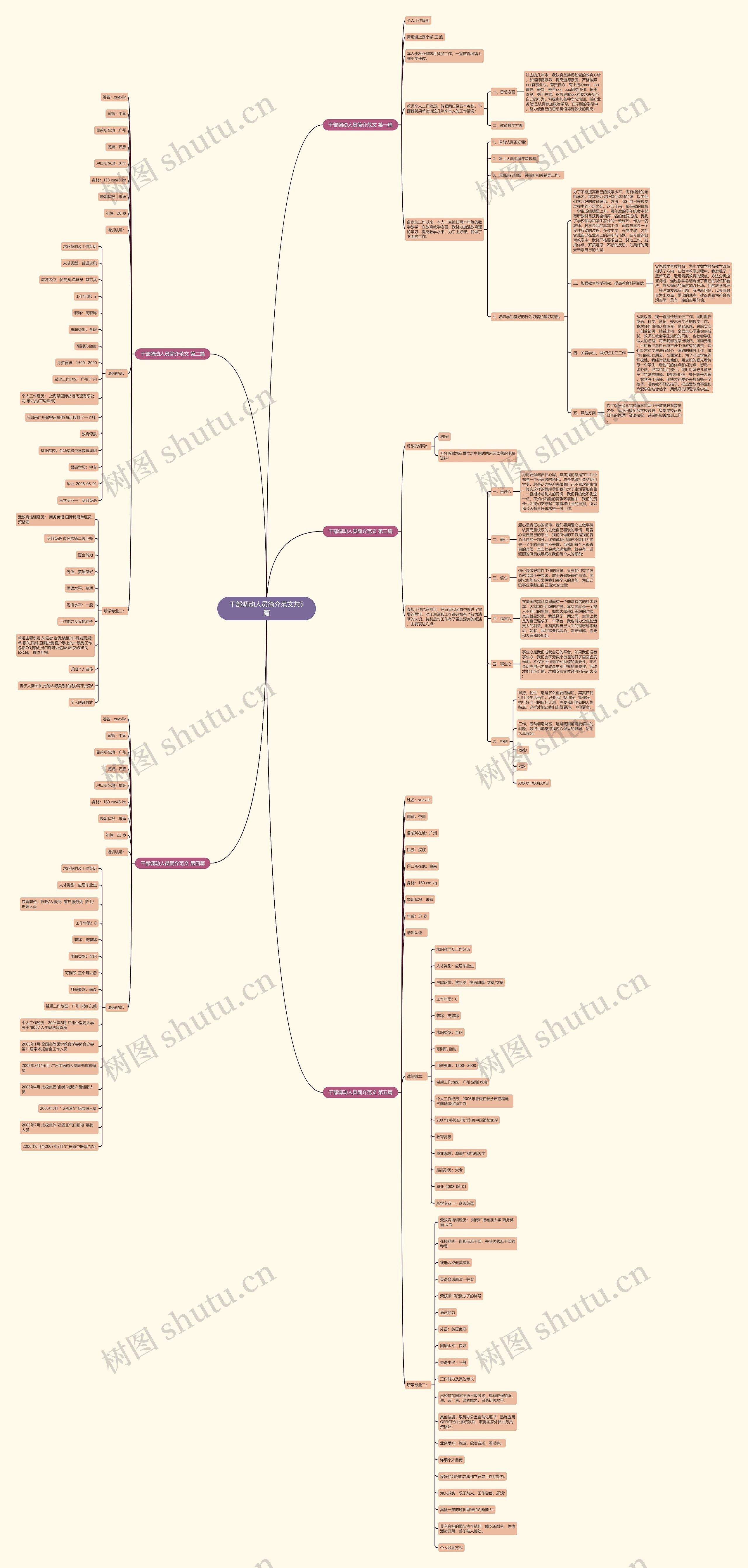 干部调动人员简介范文共5篇思维导图