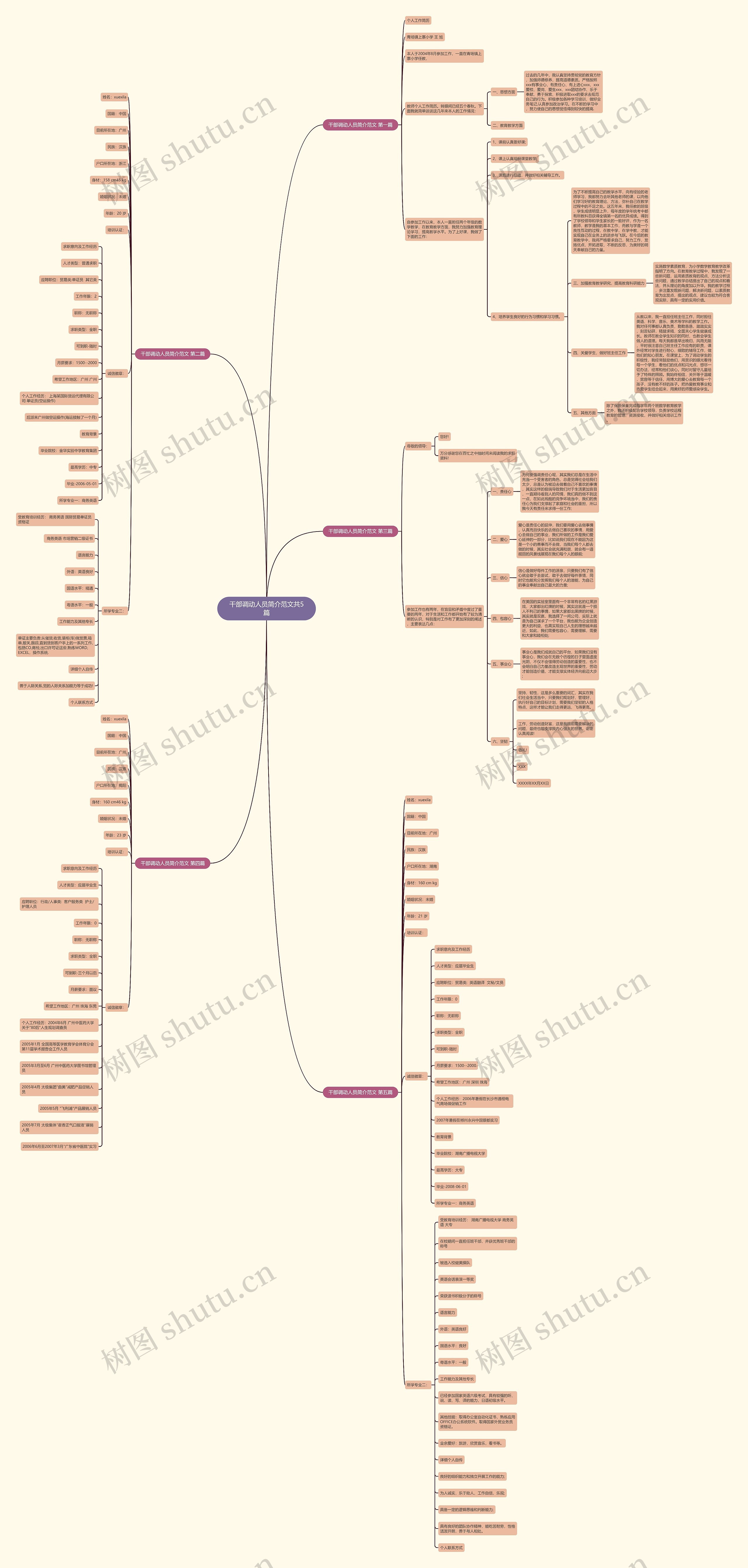 干部调动人员简介范文共5篇 干部调动人员简介范文共5篇