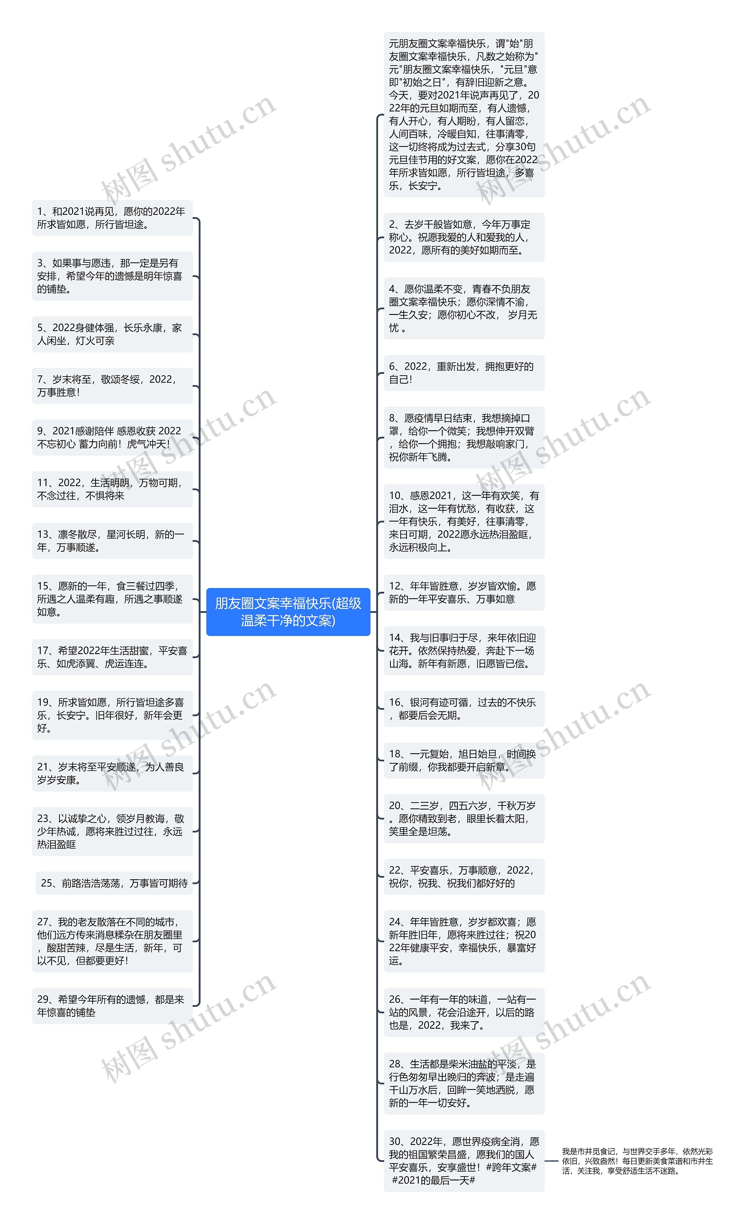 朋友圈文案幸福快乐(超级温柔干净的文案)思维导图